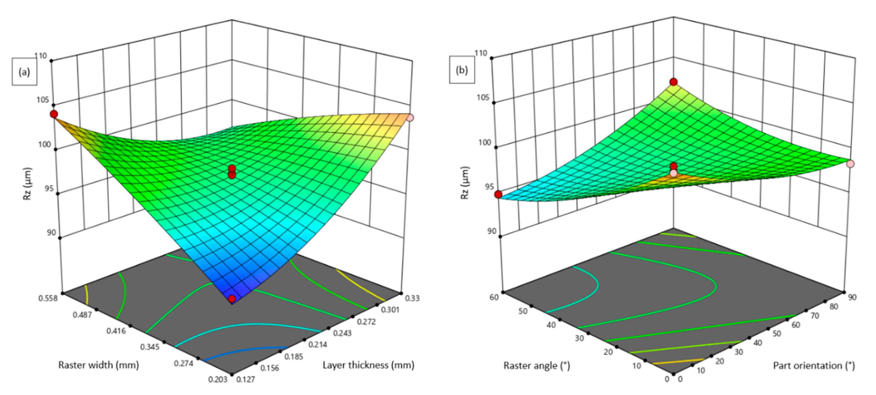 Processes 10 02457 g004