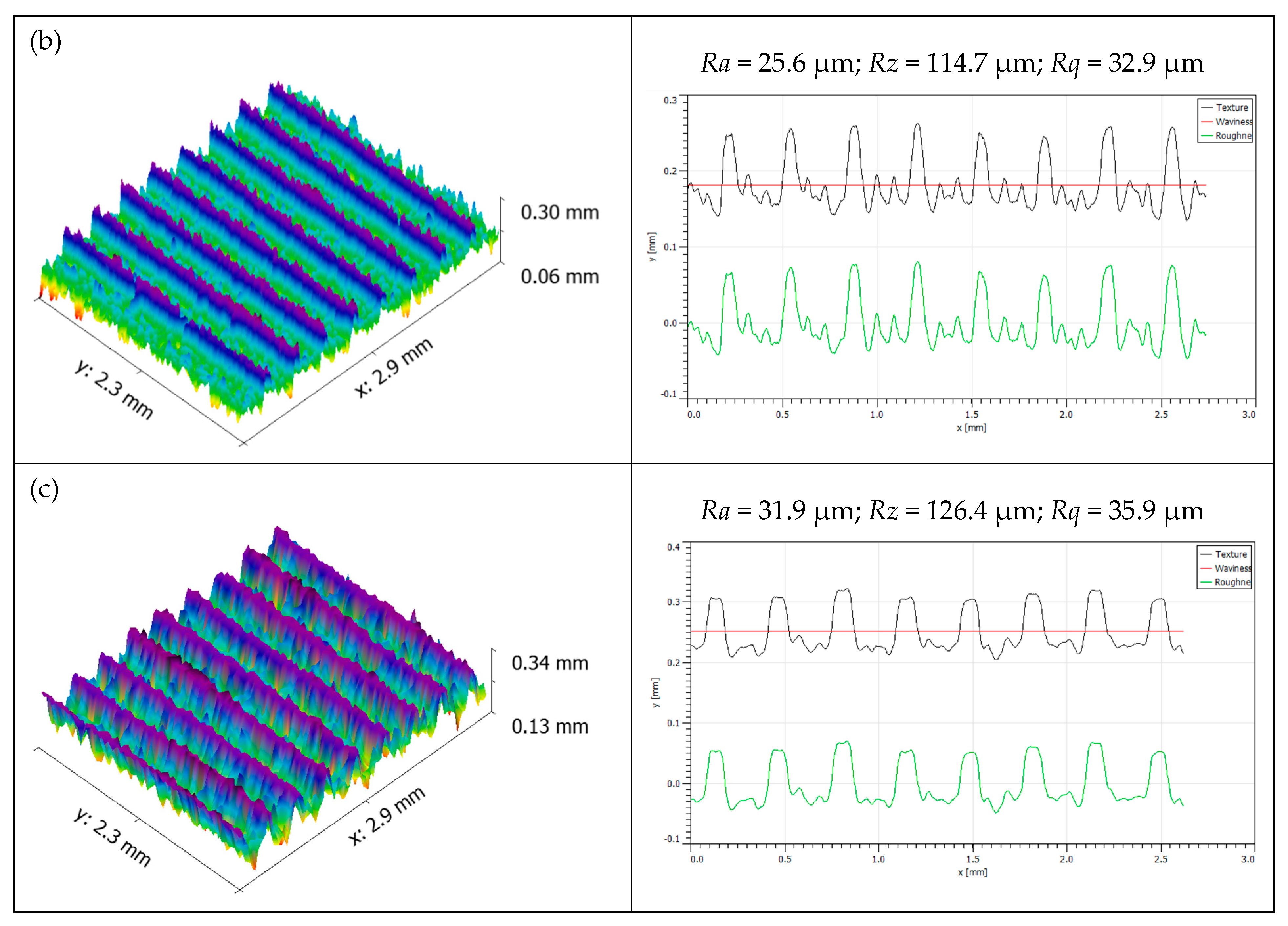 Processes 10 02457 g006b