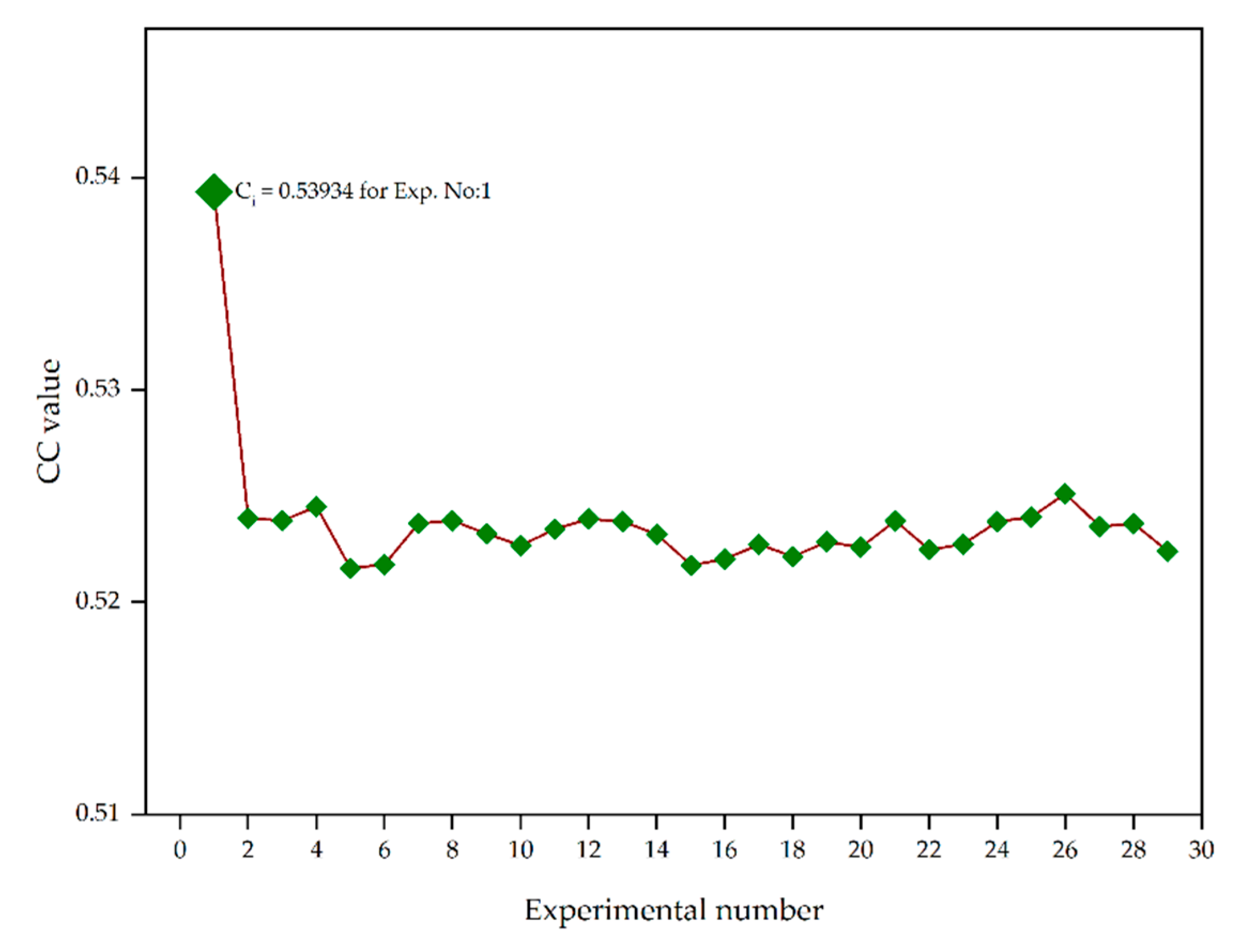 Processes 10 02457 g008