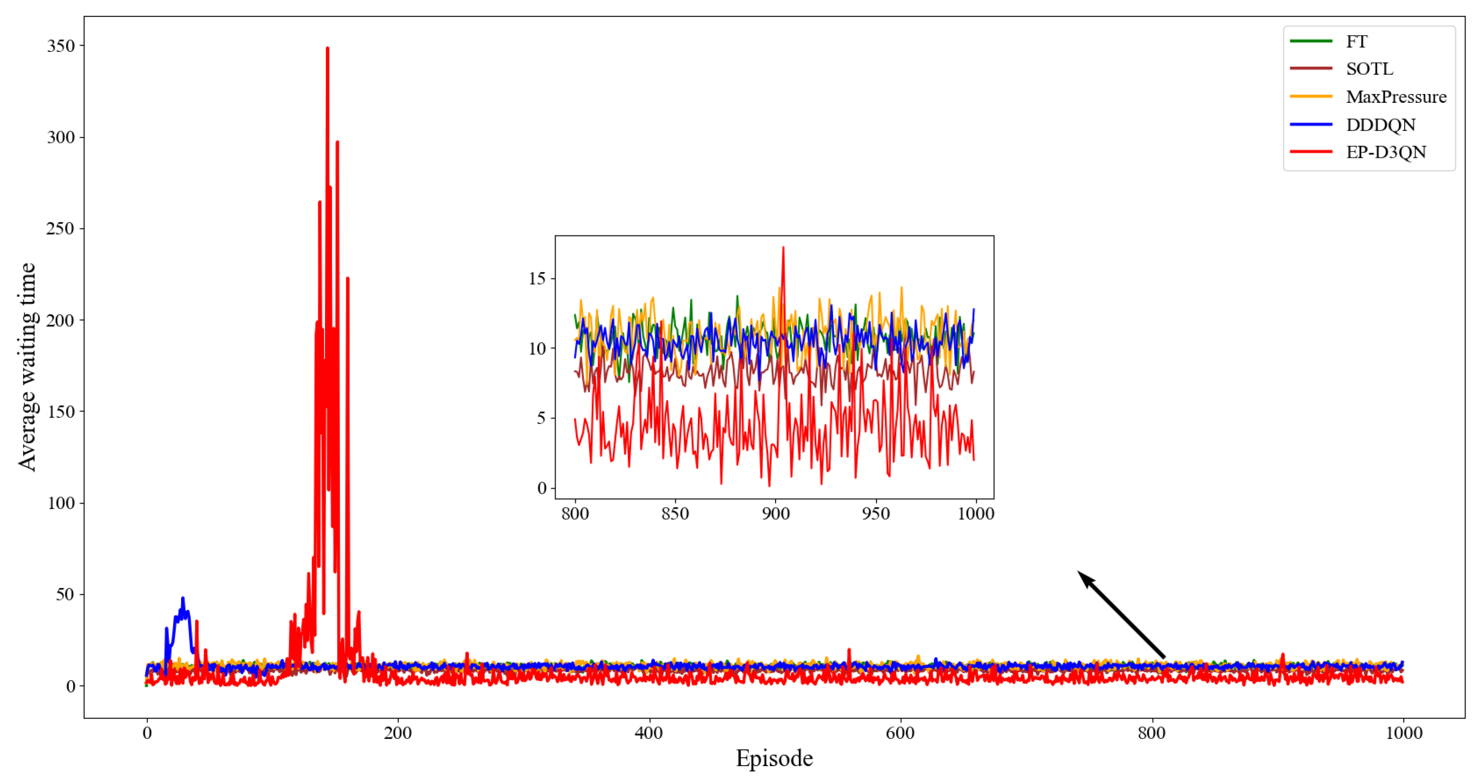 Processes 10 02458 g005 Processes 10 02458 g005