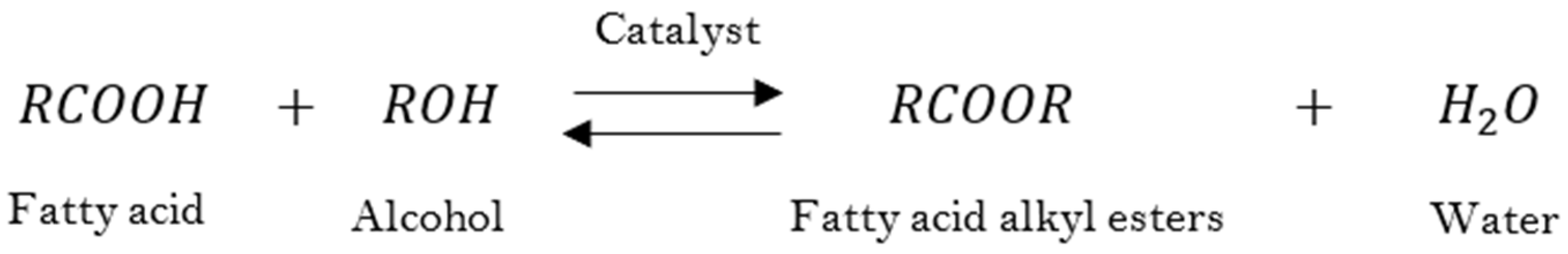 Processes 10 02460 g001 Processes 10 02460 g001