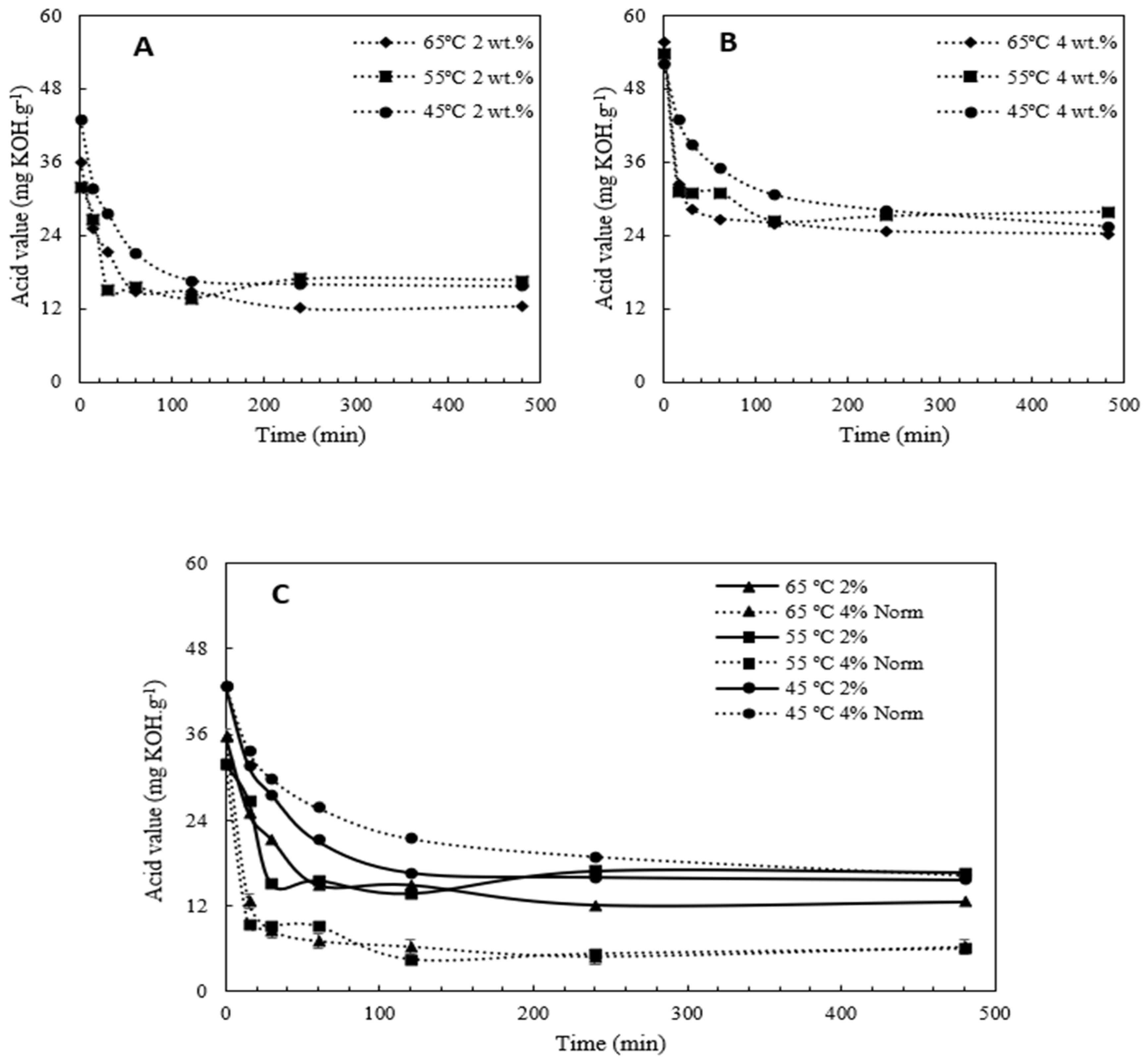 Processes 10 02460 g003 Processes 10 02460 g003