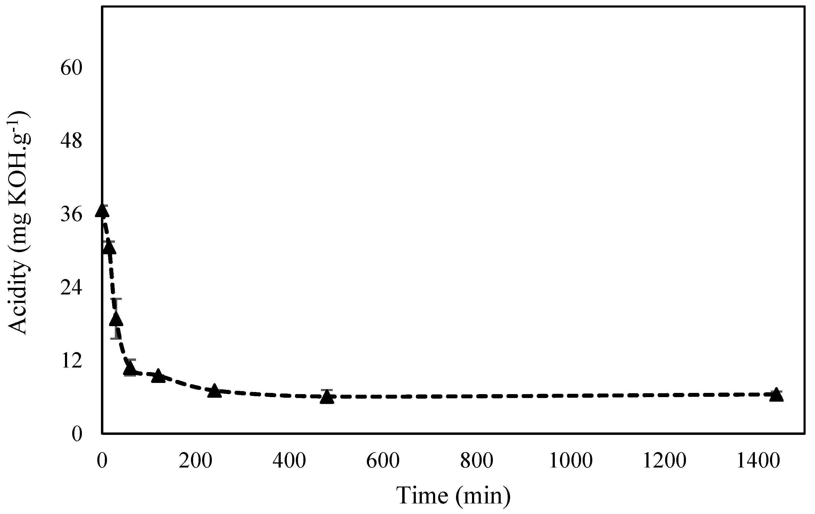 Processes 10 02460 g004 Processes 10 02460 g004