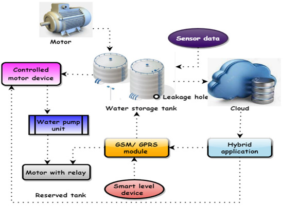 PDF] Reflexes of Application of Funds on the Design and Use of the  Management Control System