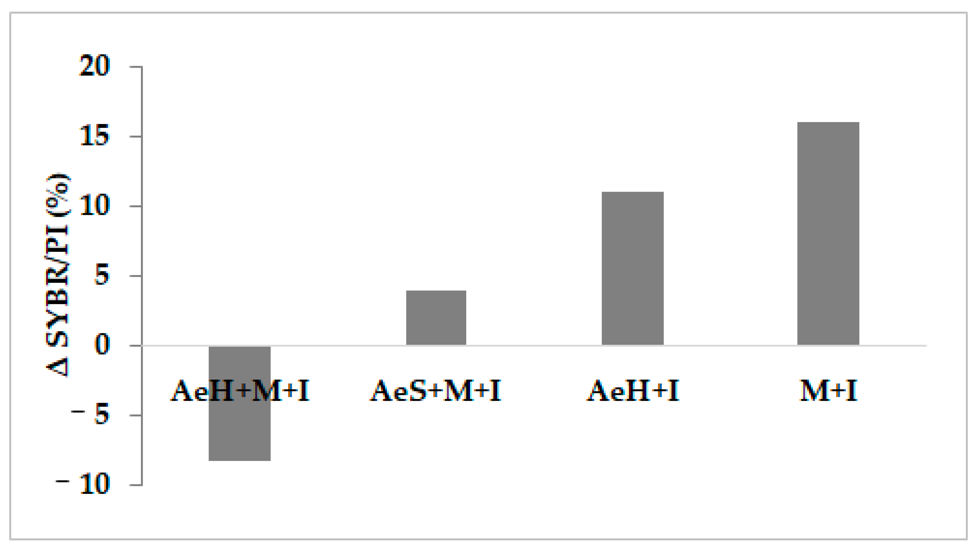 Processes 10 02463 g003
