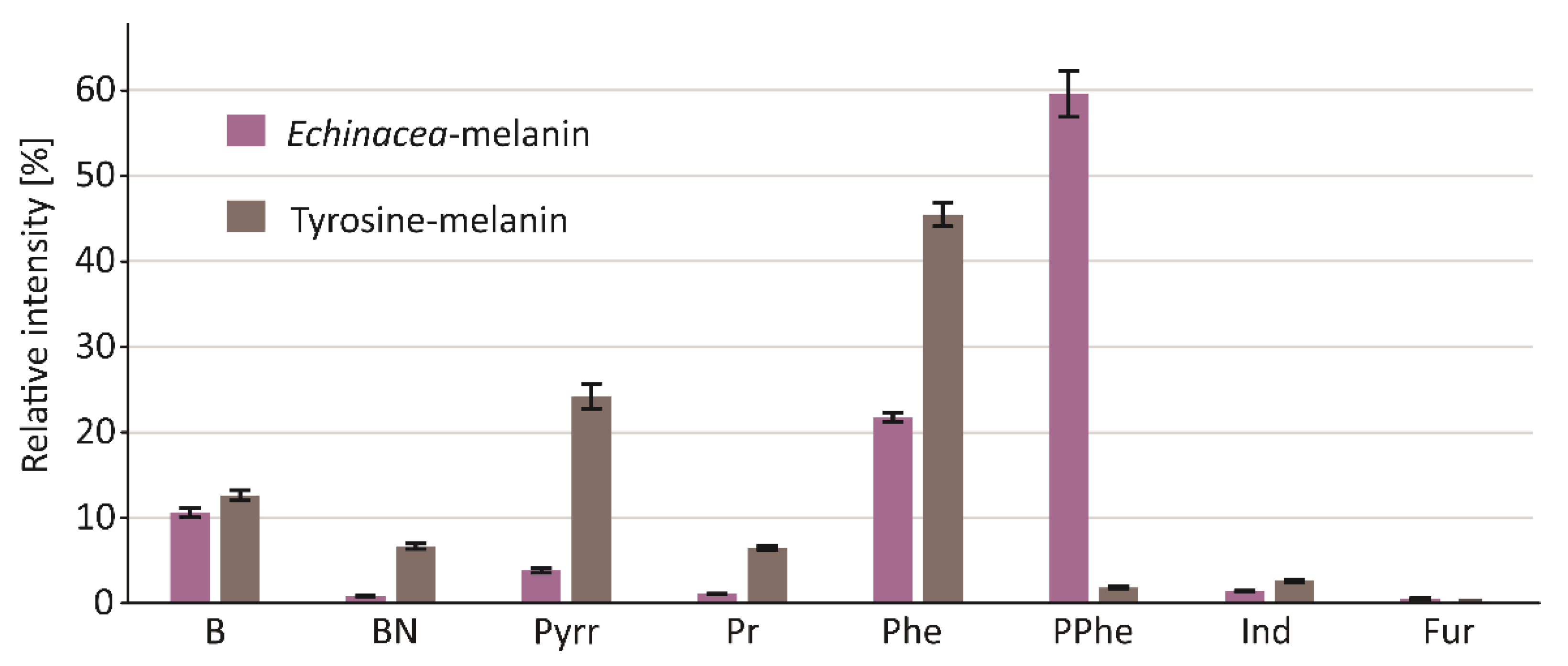Processes 10 02465 g002 Processes 10 02465 g002