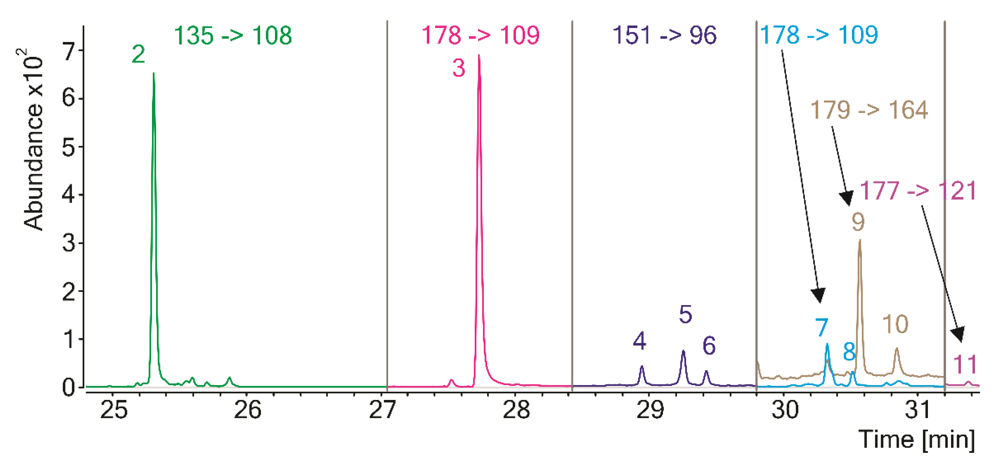 Processes 10 02465 g003 Processes 10 02465 g003