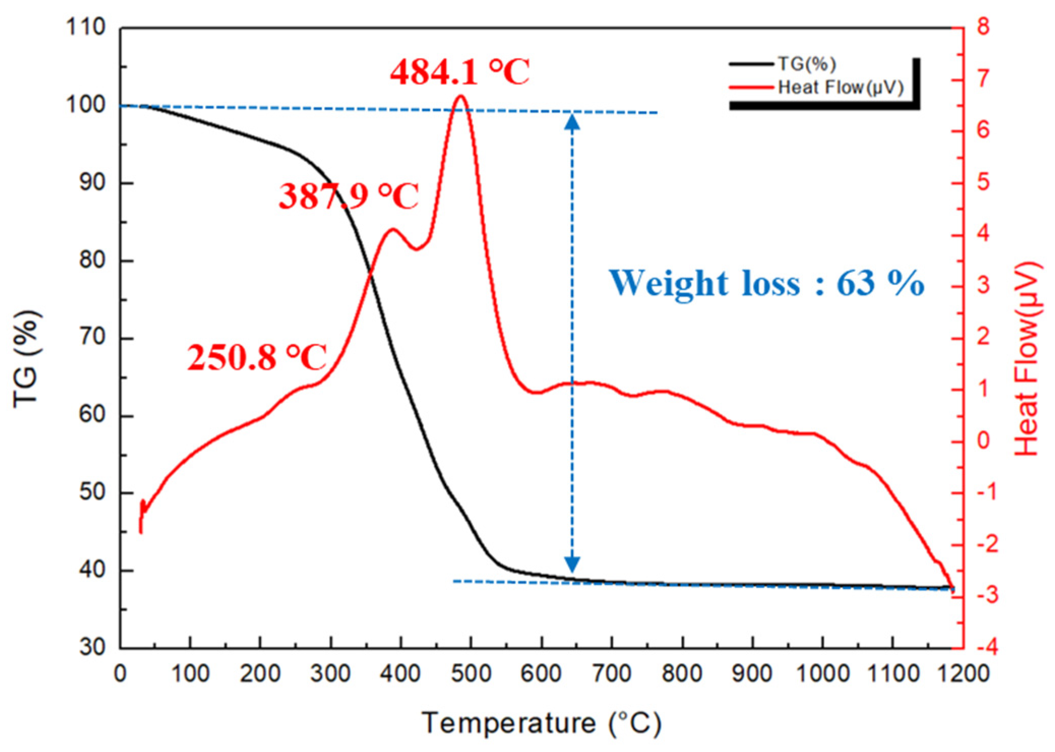 Processes 10 02467 g002 Processes 10 02467 g002