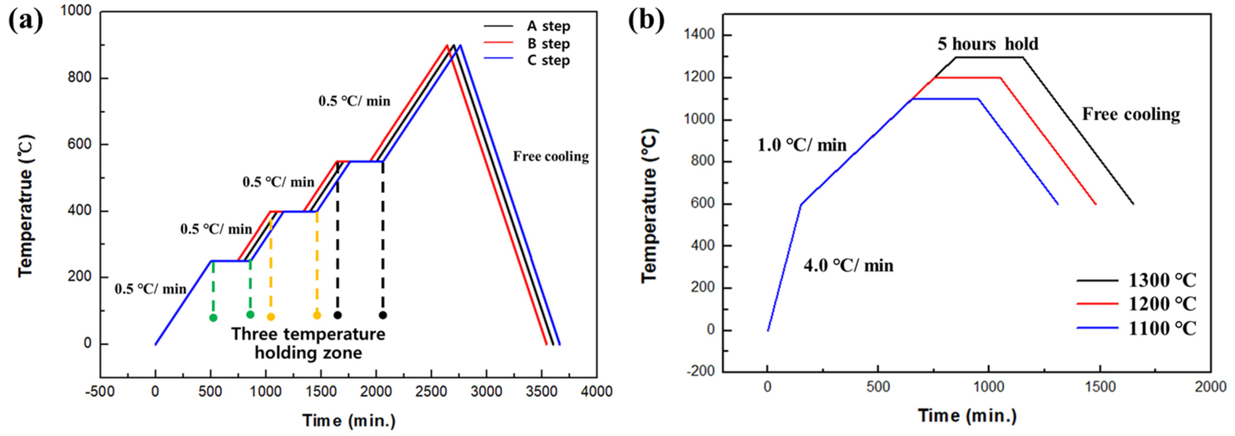Processes 10 02467 g003 Processes 10 02467 g003