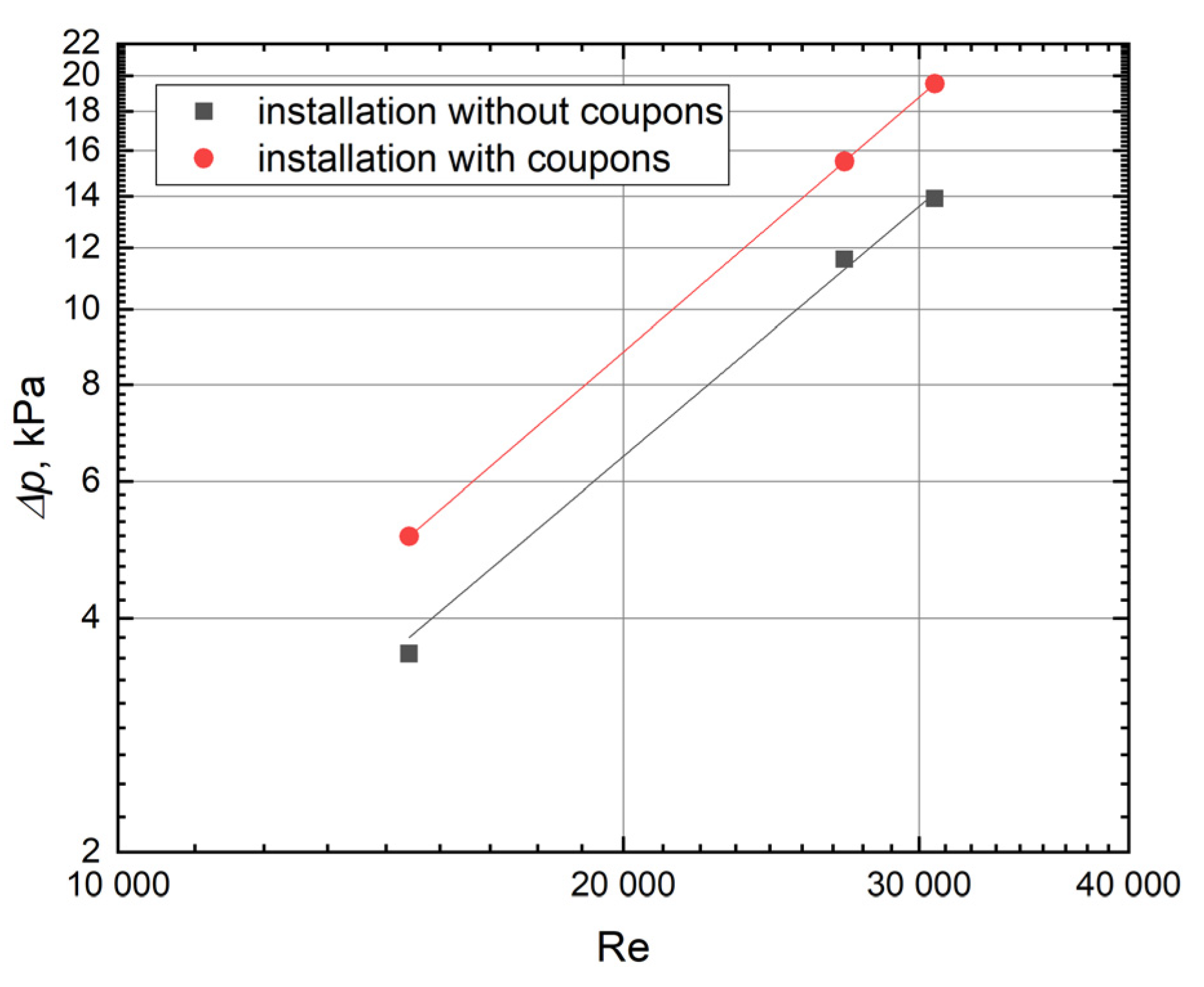 Processes 10 02468 g006 Processes 10 02468 g006