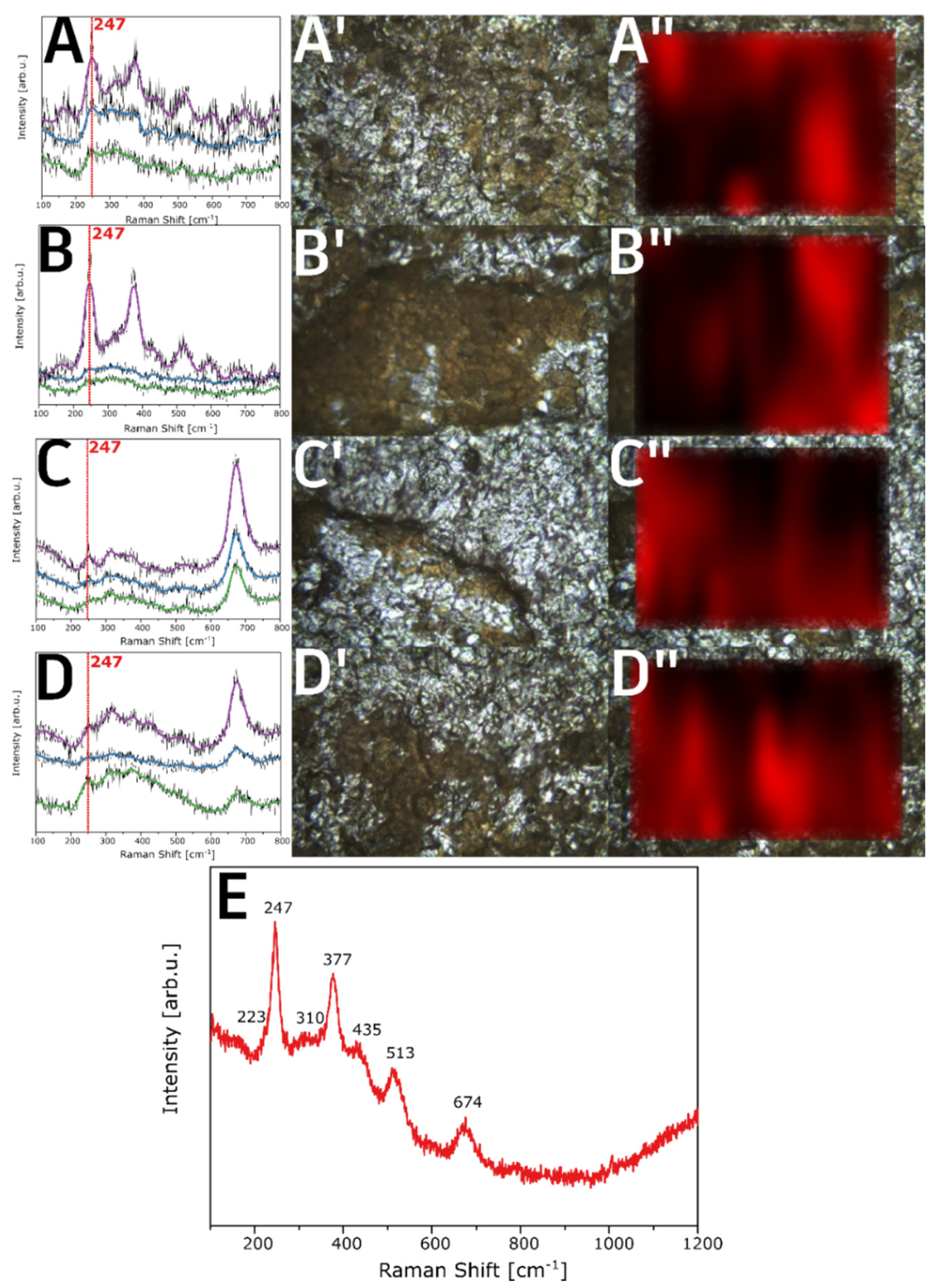 Processes 10 02468 g010 Processes 10 02468 g010