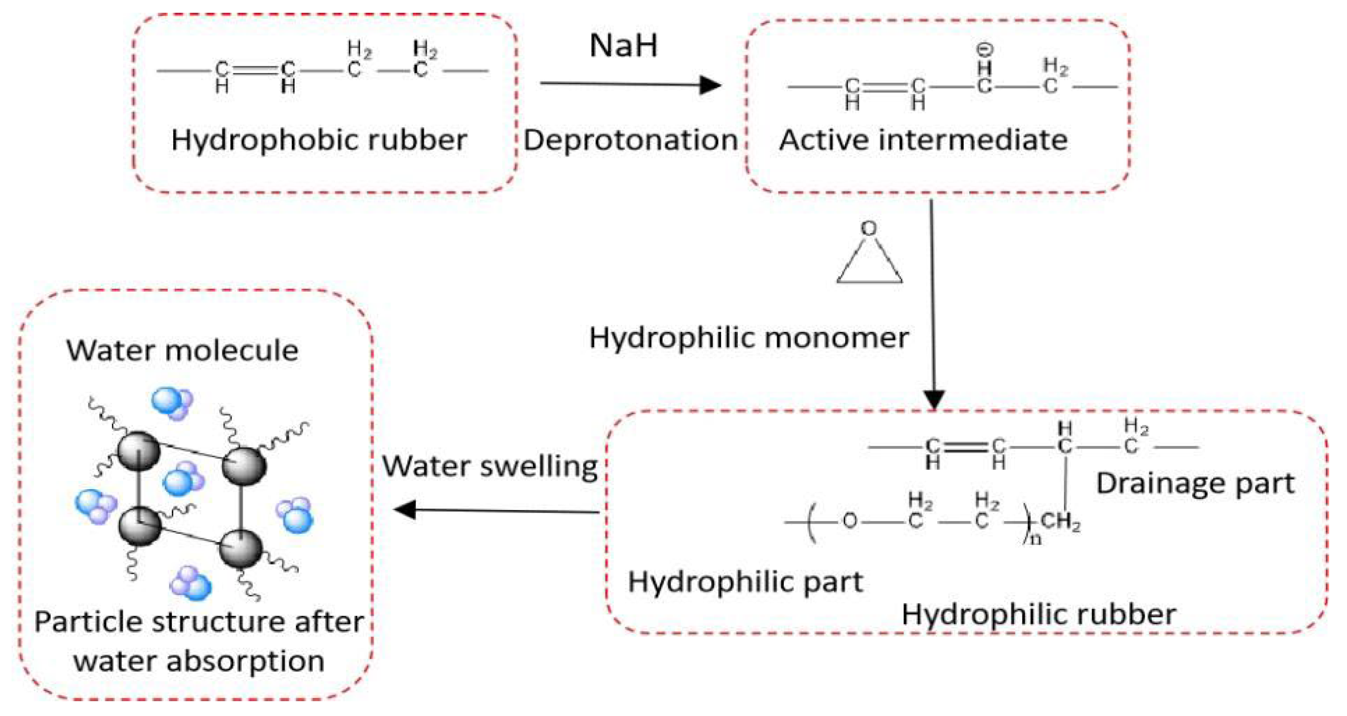 Processes Free FullText Synthesis and Plugging Mechanism of New