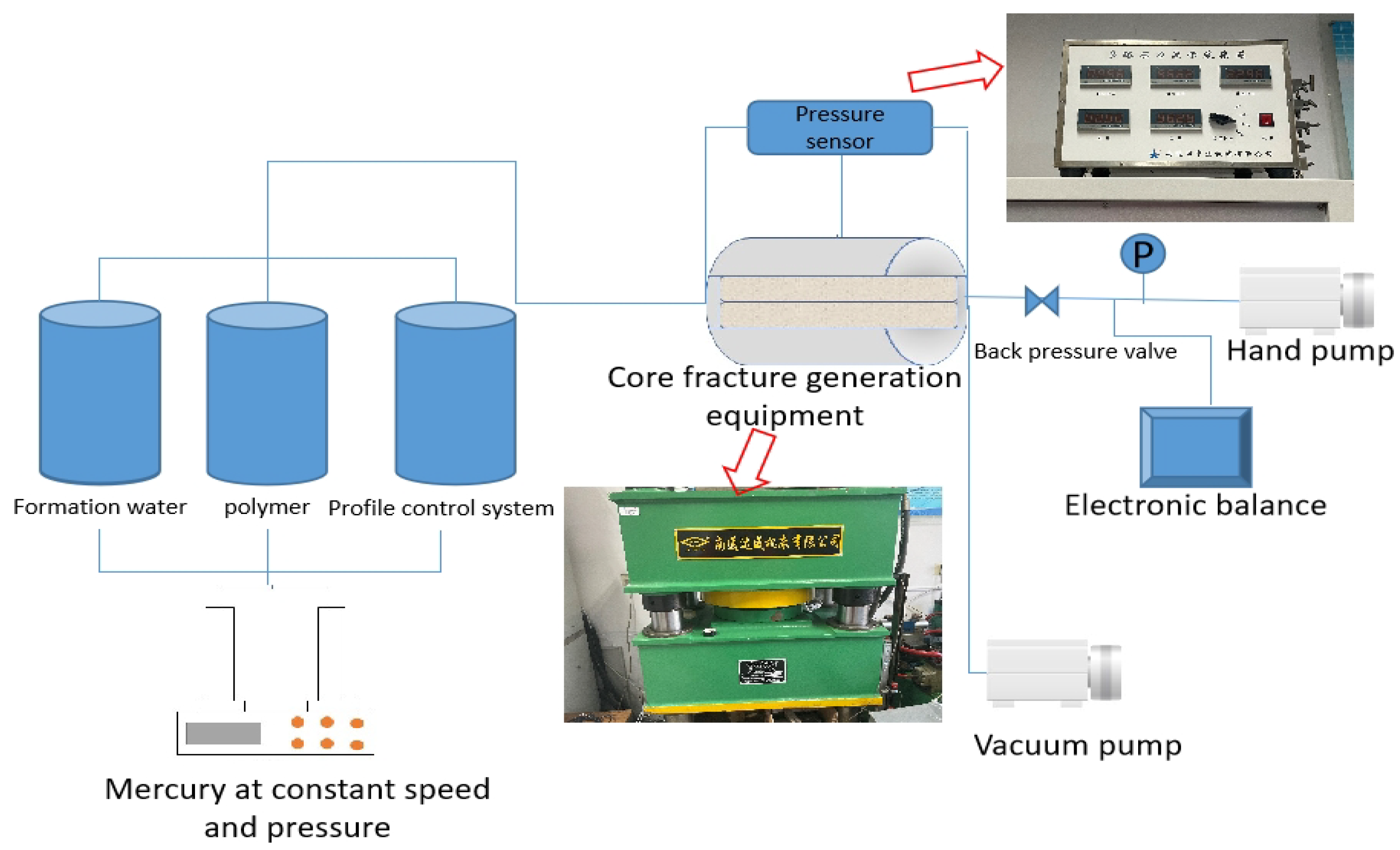 Processes 10 02469 g005