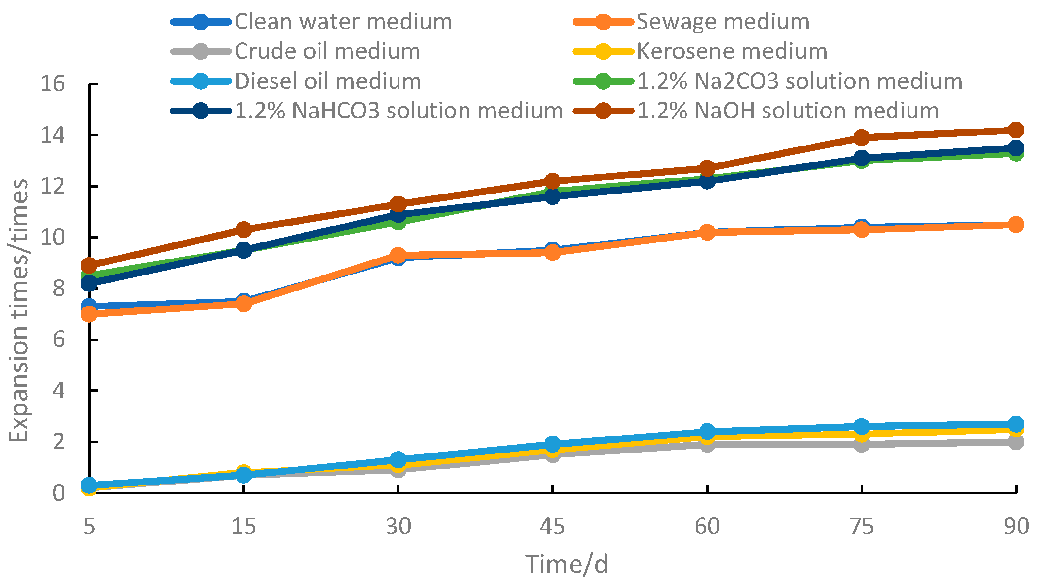 Processes 10 02469 g011