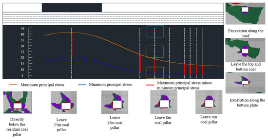 Selection and Optimization Mechanism of the Lower Return Roadway Layout ...