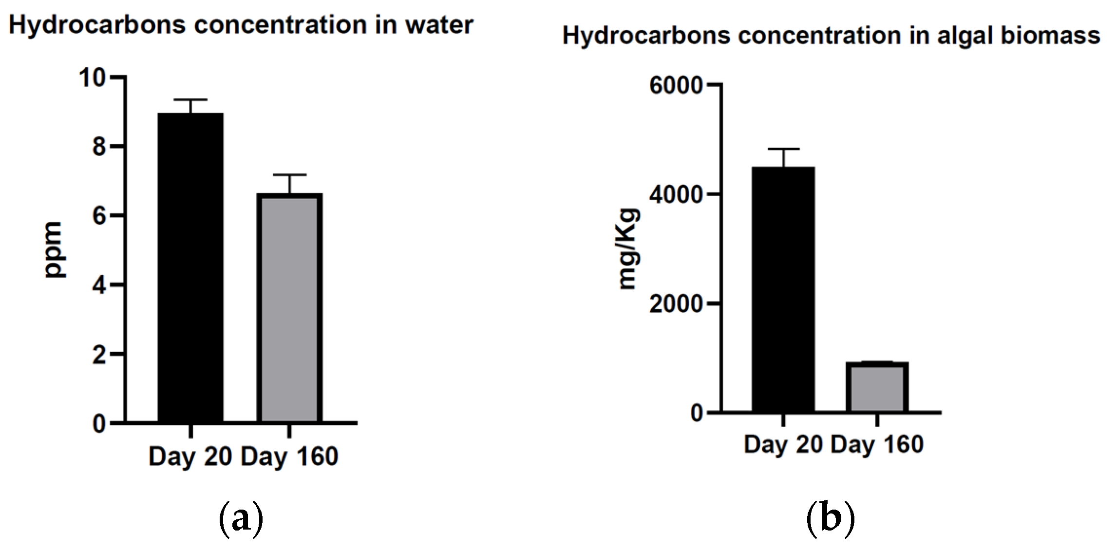 Processes 10 02472 g004 Processes 10 02472 g004