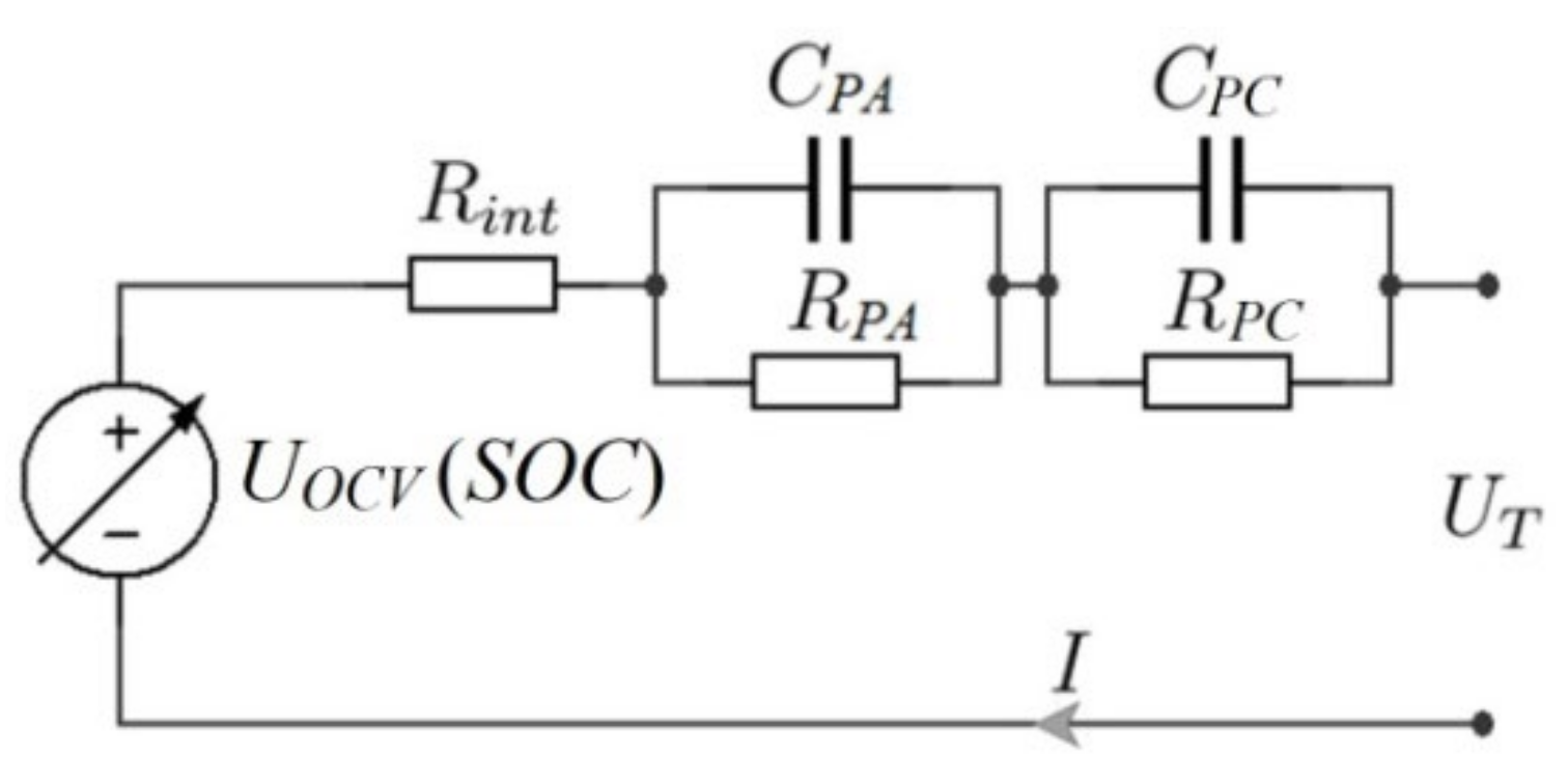 Processes 10 02473 g001