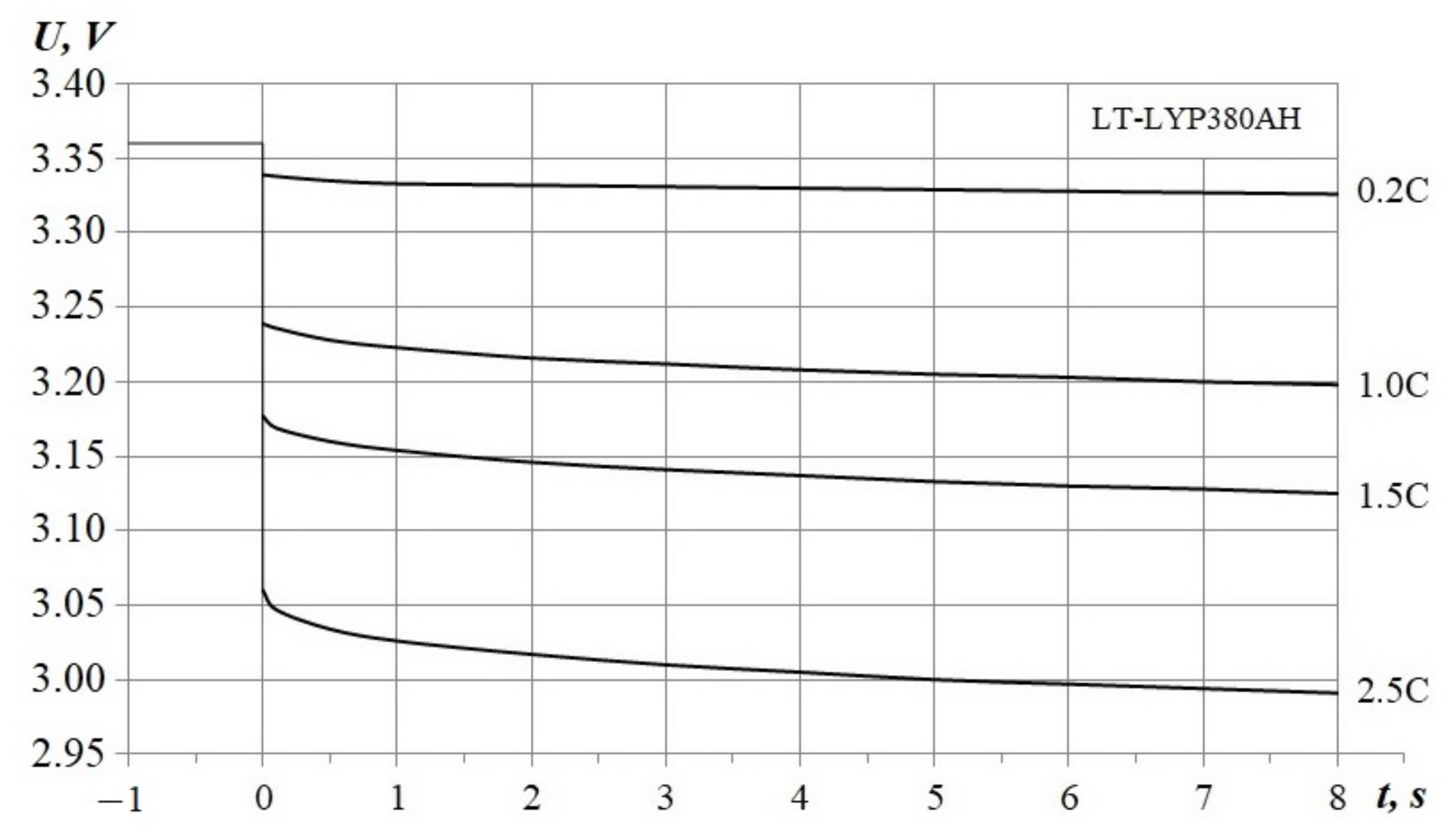 Processes 10 02473 g002