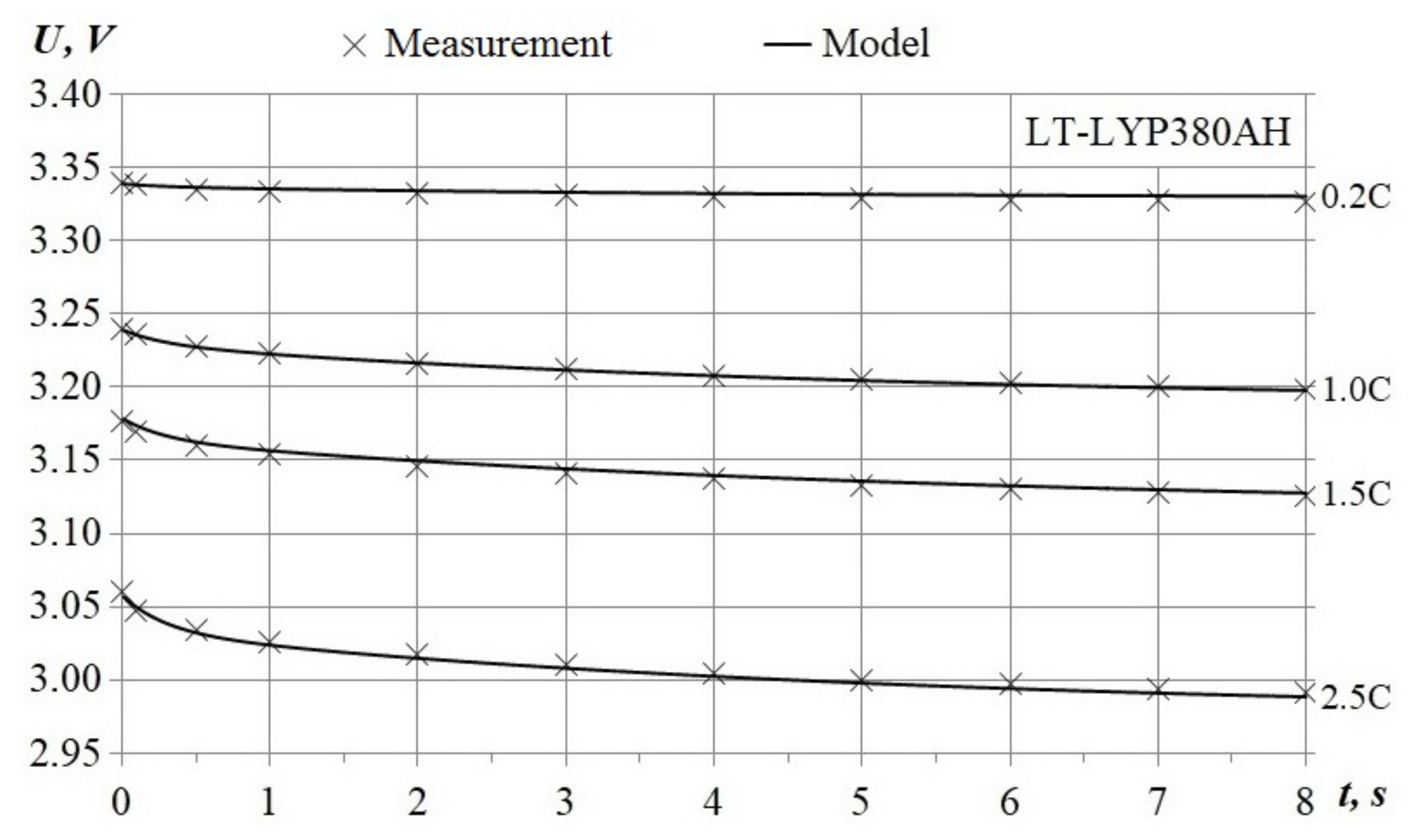 Processes 10 02473 g005