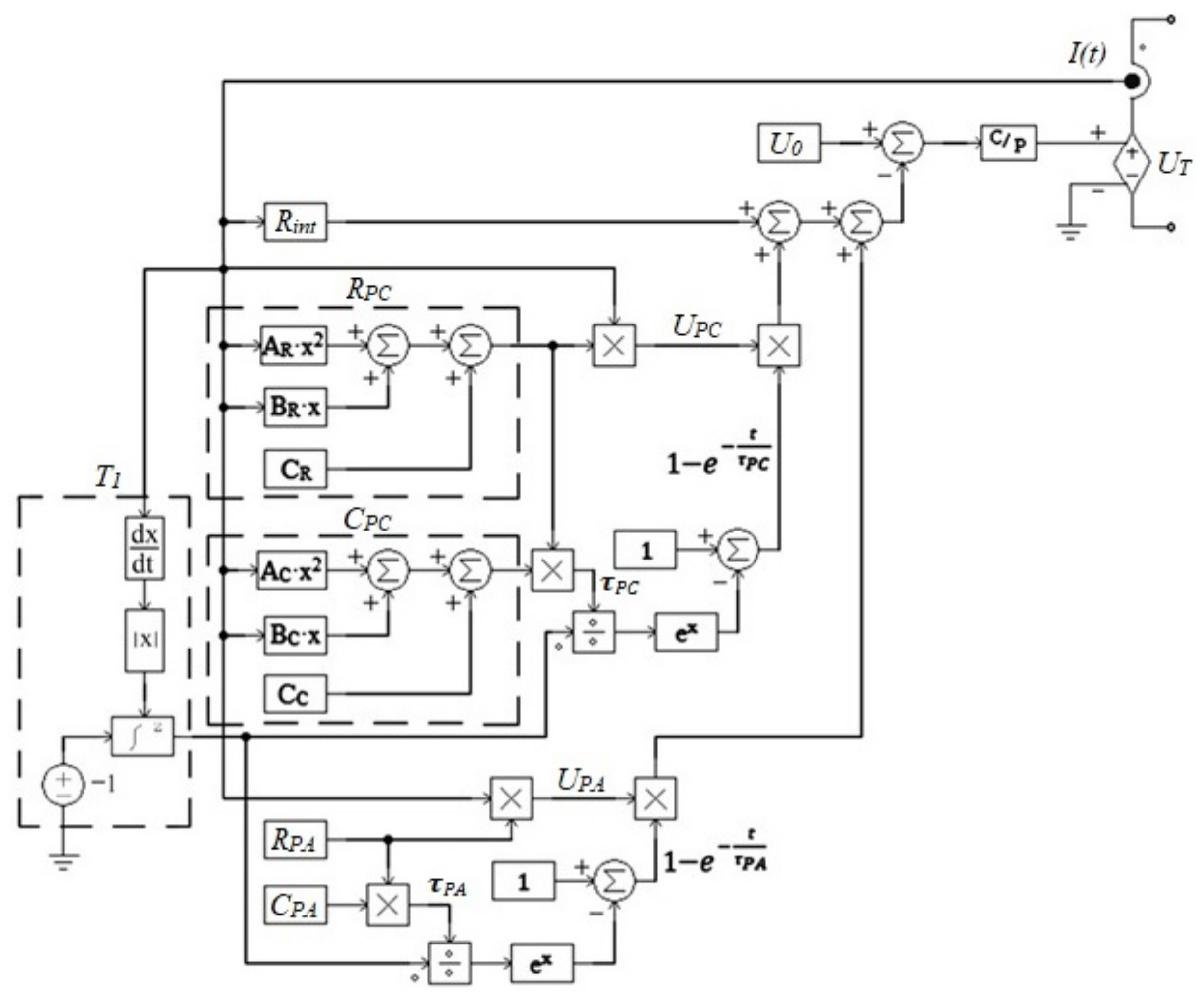 Processes 10 02473 g006