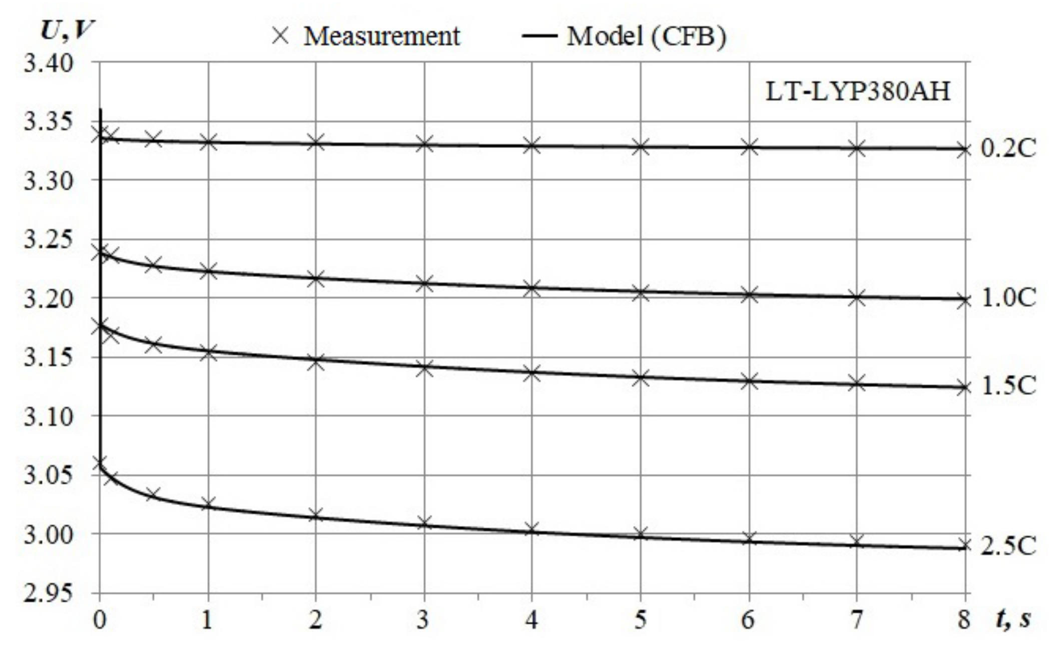 Processes 10 02473 g007