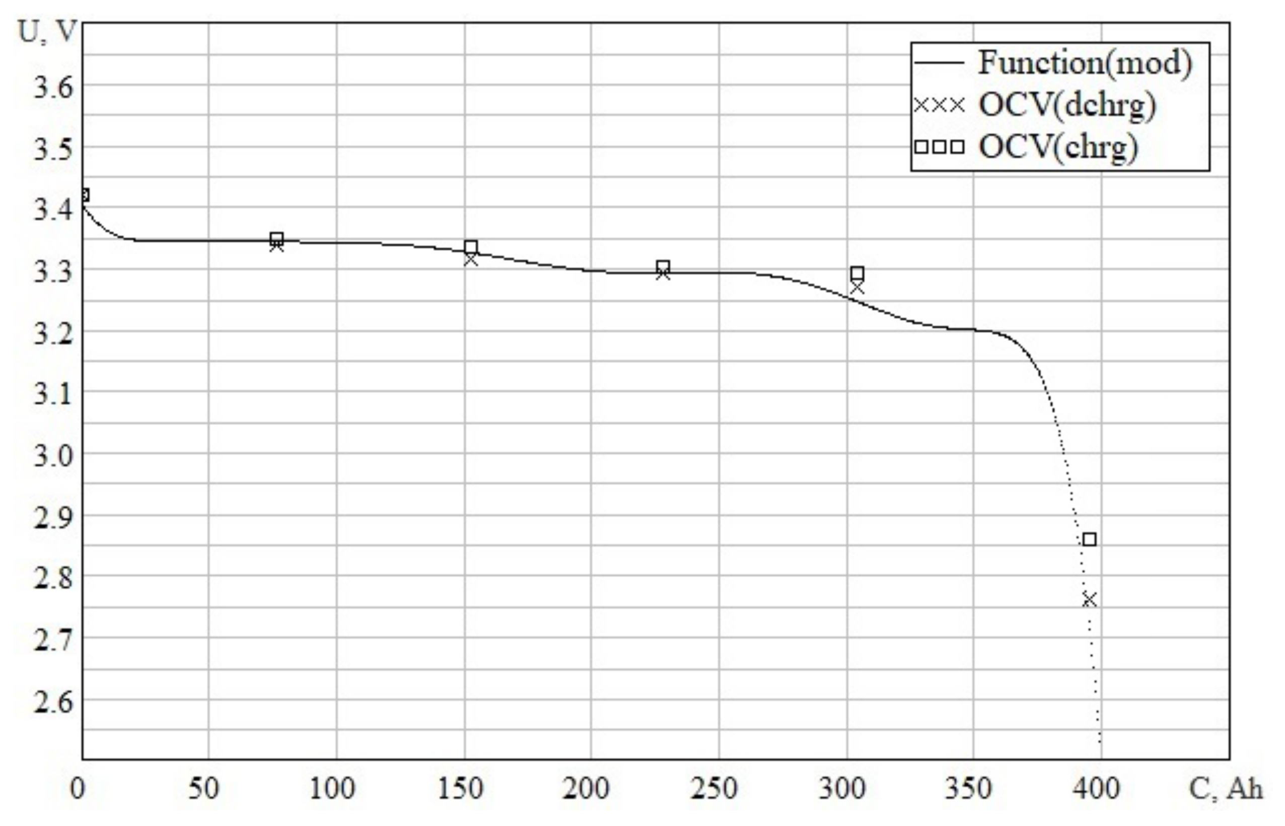 Processes 10 02473 g011
