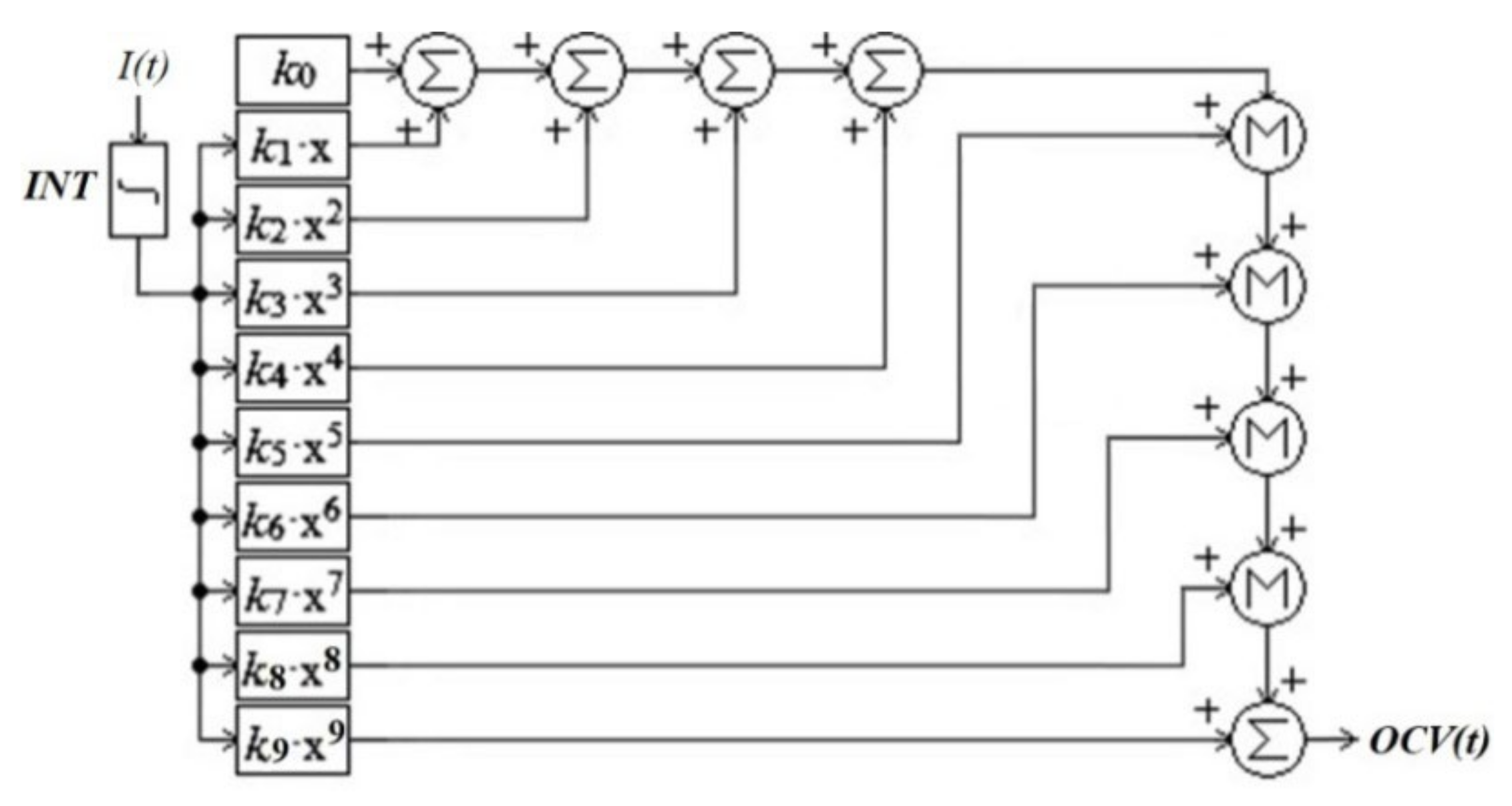Processes 10 02473 g012
