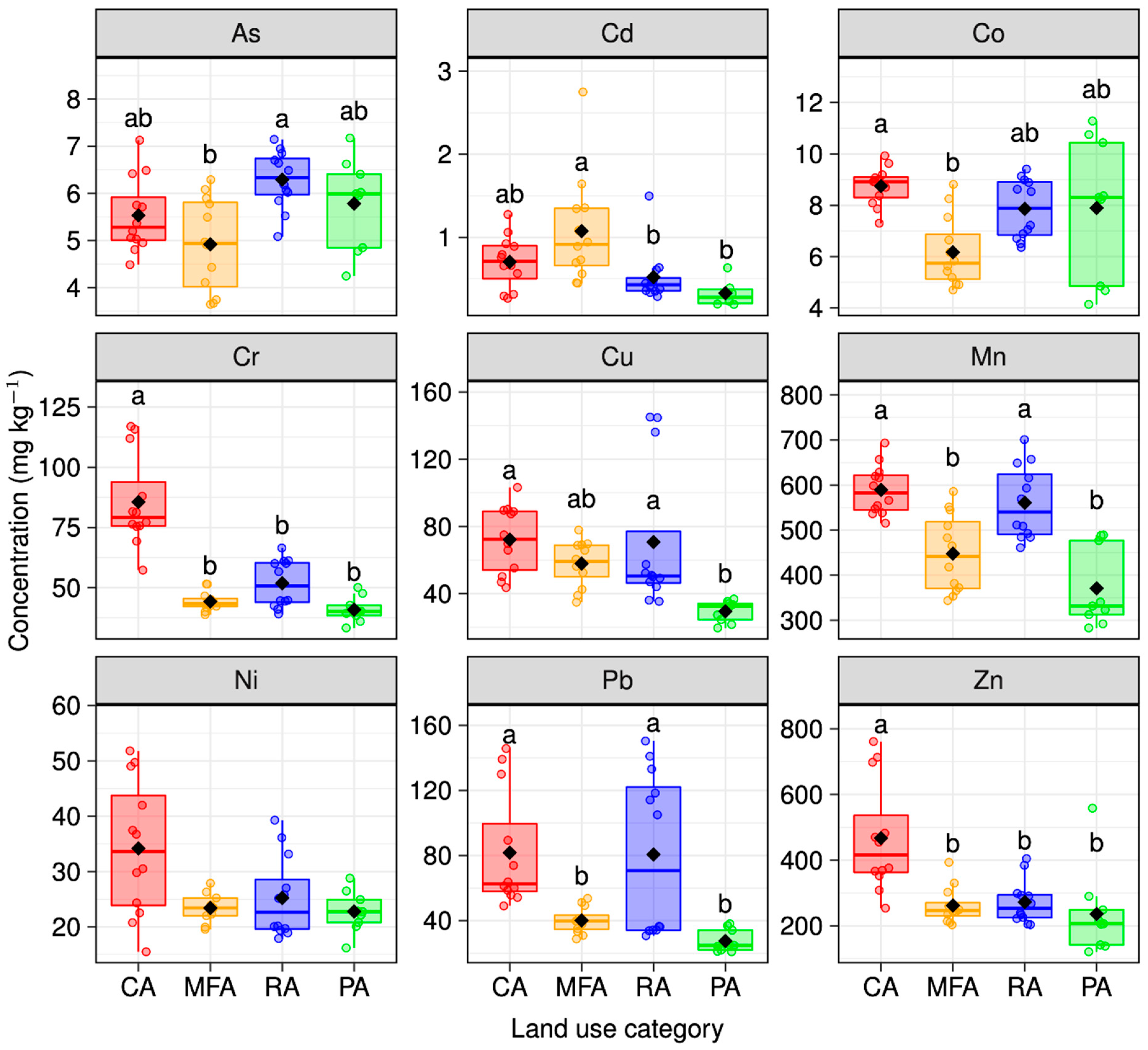Processes 10 02474 g002 Processes 10 02474 g002