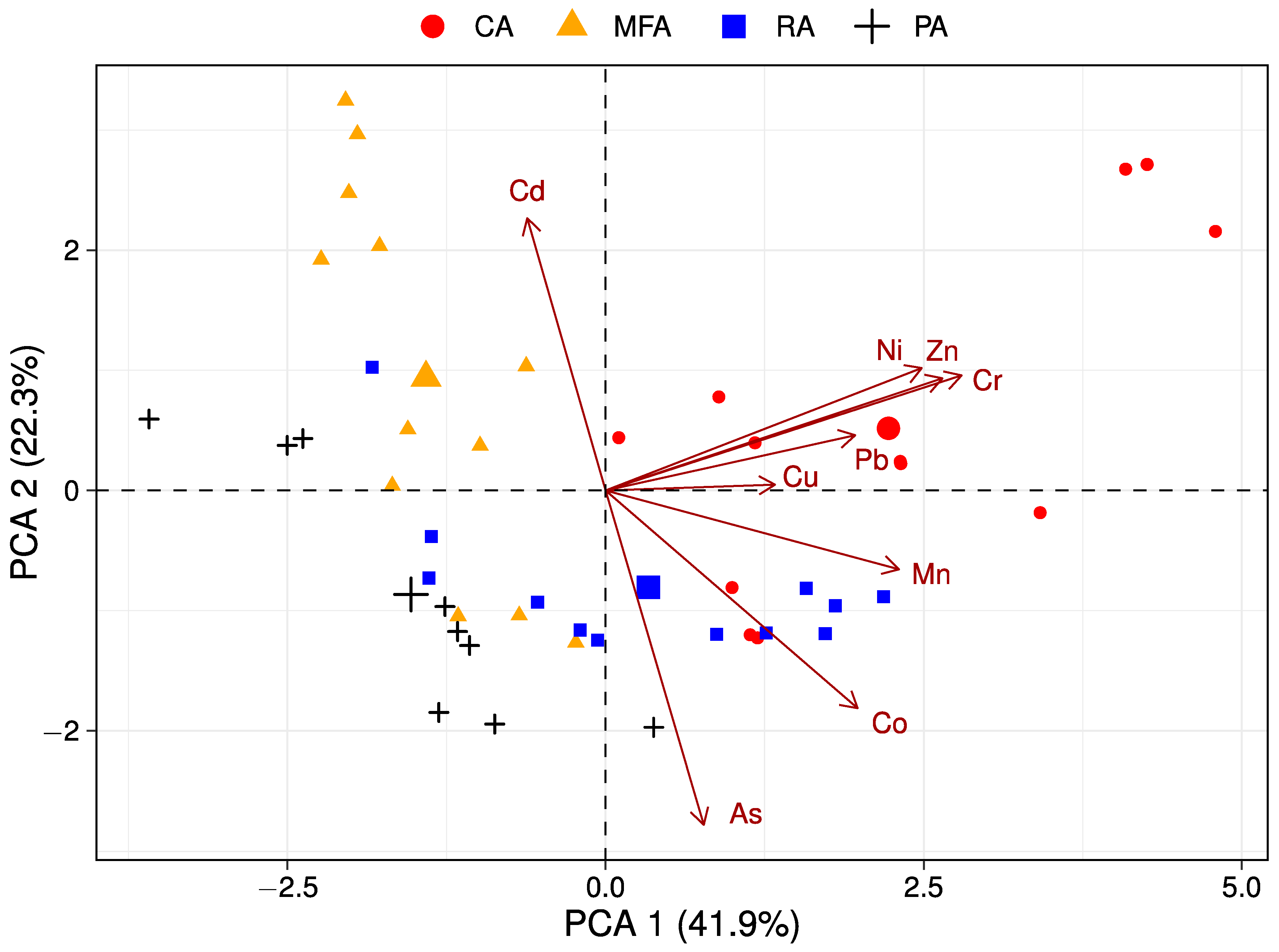 Processes 10 02474 g004 Processes 10 02474 g004