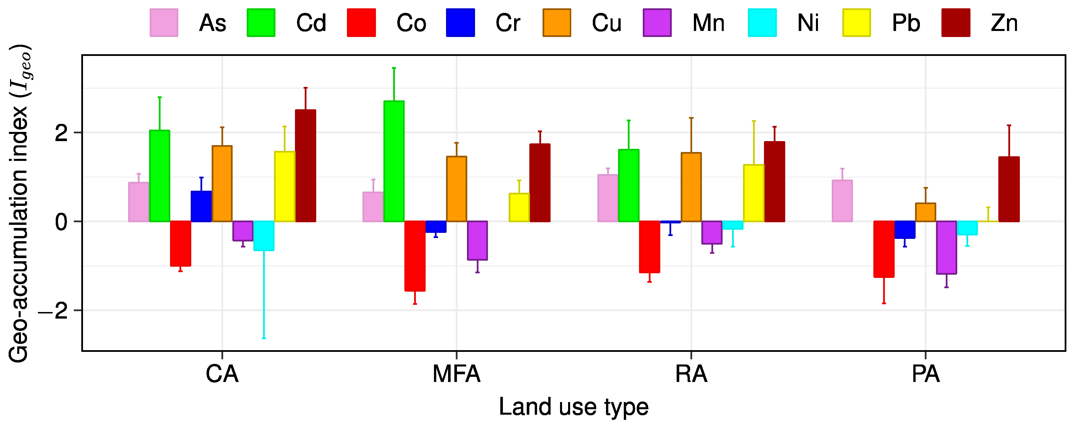 Processes 10 02474 g006 Processes 10 02474 g006