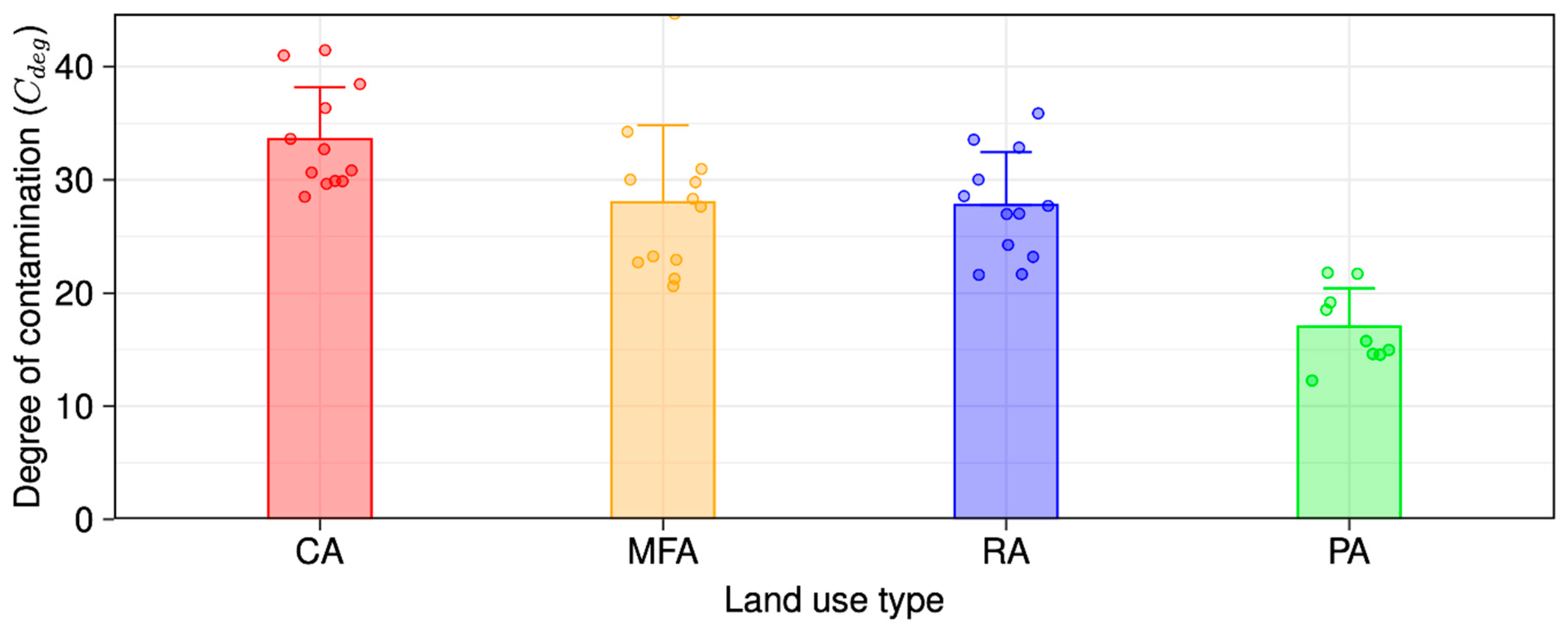 Processes 10 02474 g008 Processes 10 02474 g008