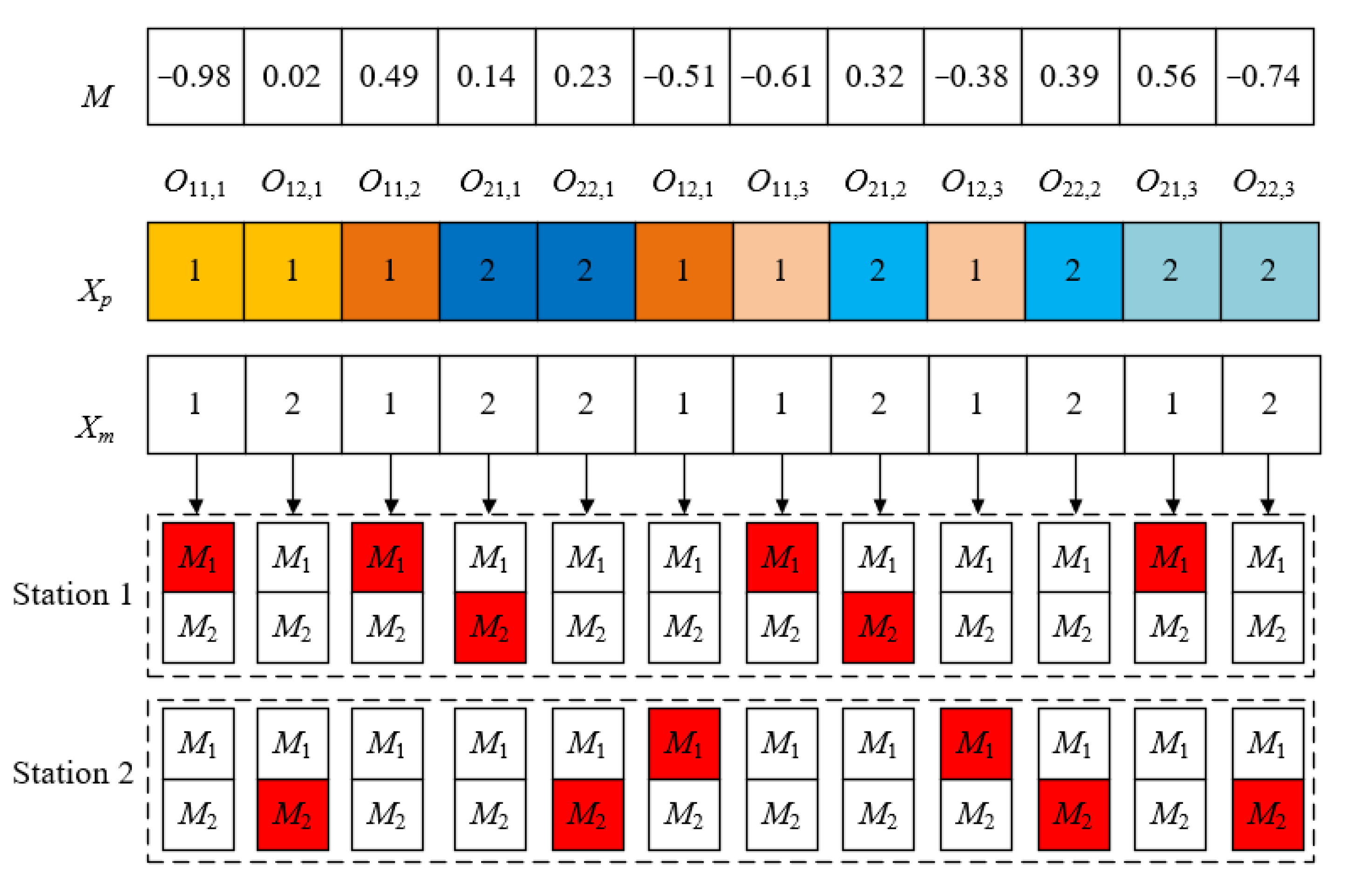 Processes 10 02475 g003 Processes 10 02475 g003