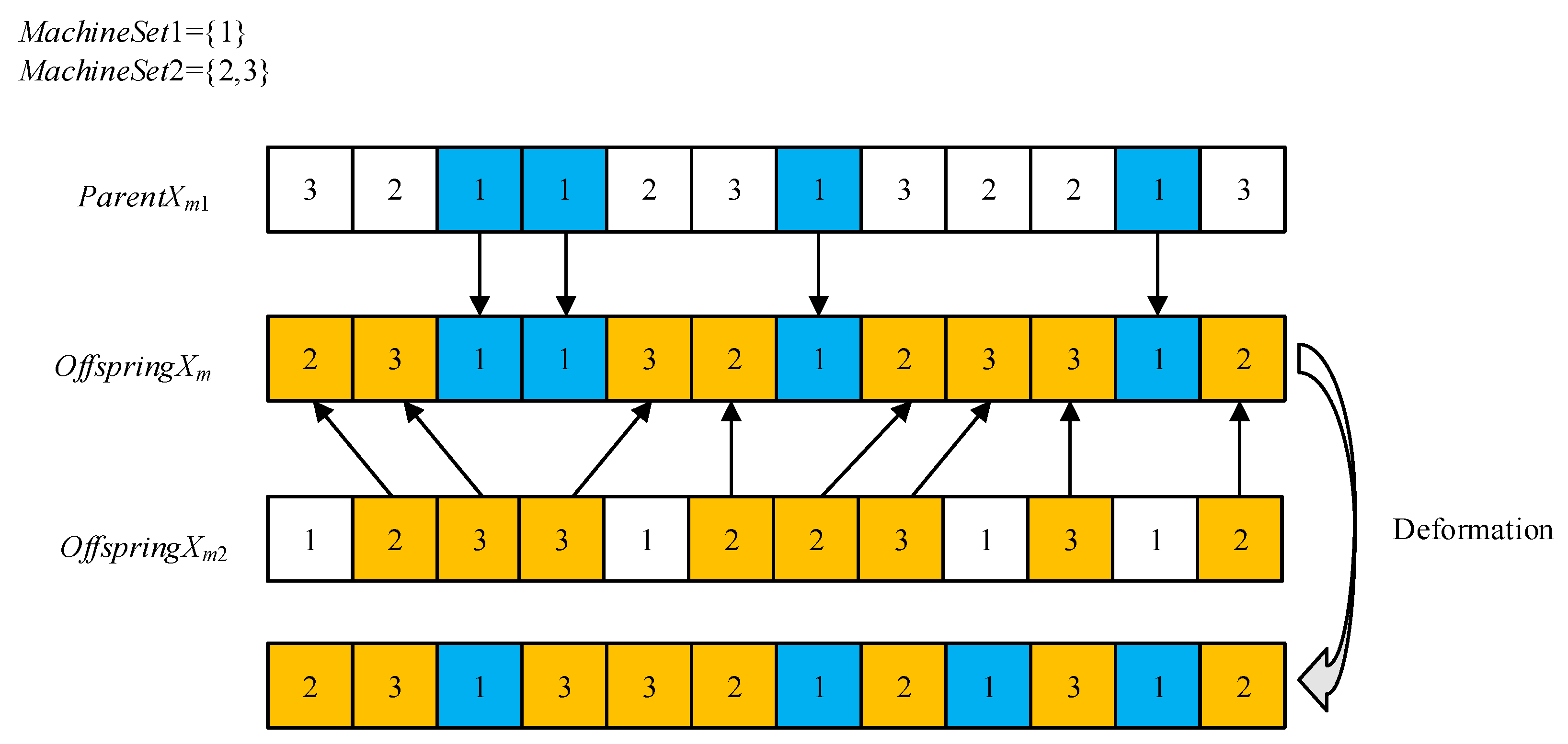 Processes 10 02475 g005 Processes 10 02475 g005