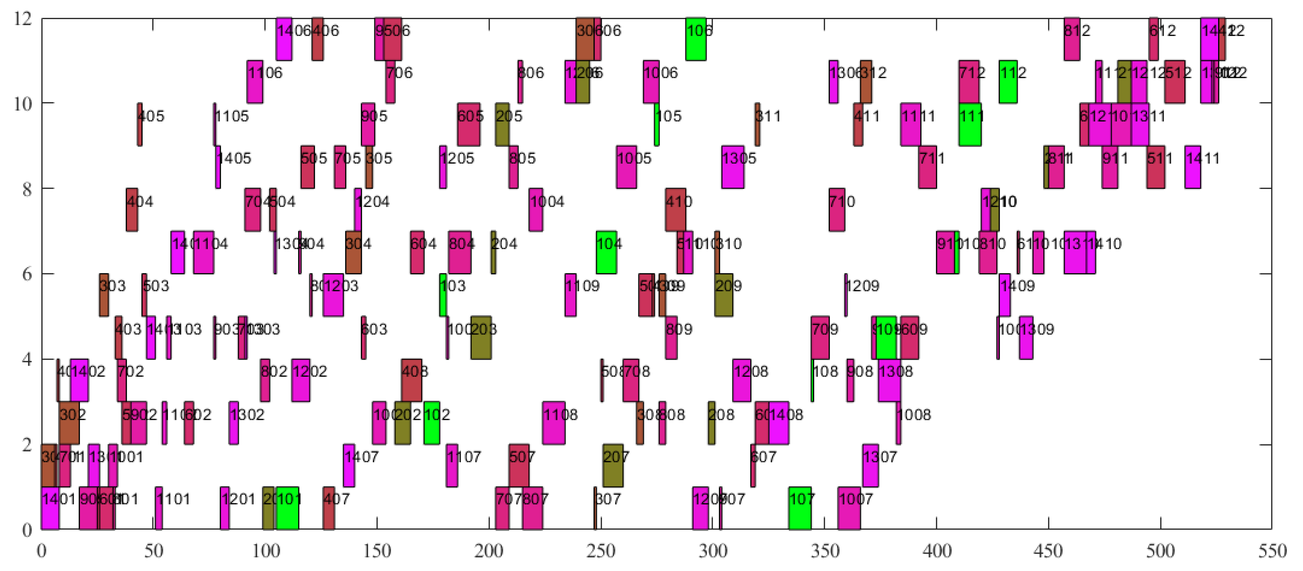 Processes 10 02475 g008 Processes 10 02475 g008