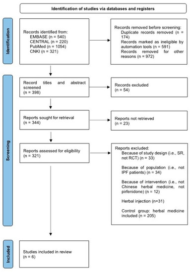 Processes Free Full Text The Efficacy And Safety Of Herbal Medicine 
