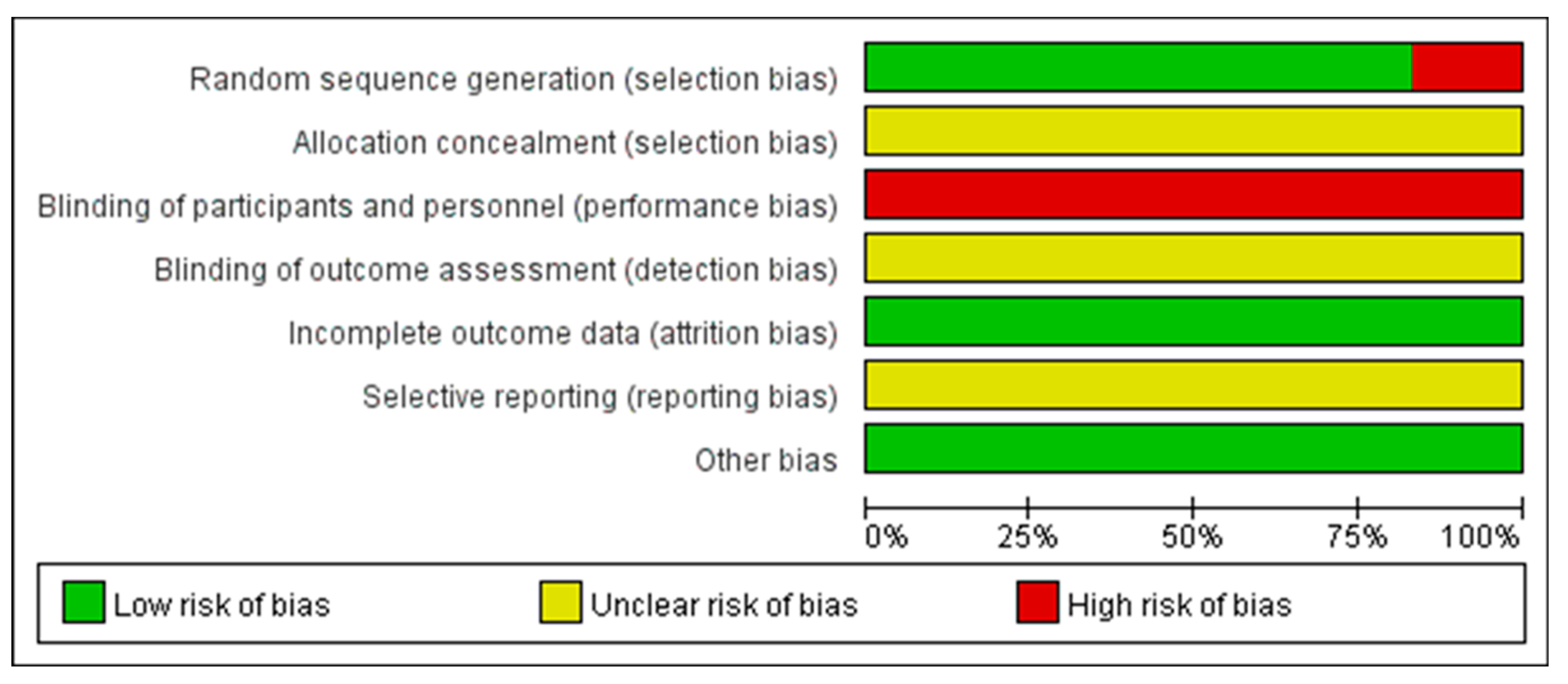 Processes 10 02477 g002 Processes 10 02477 g002