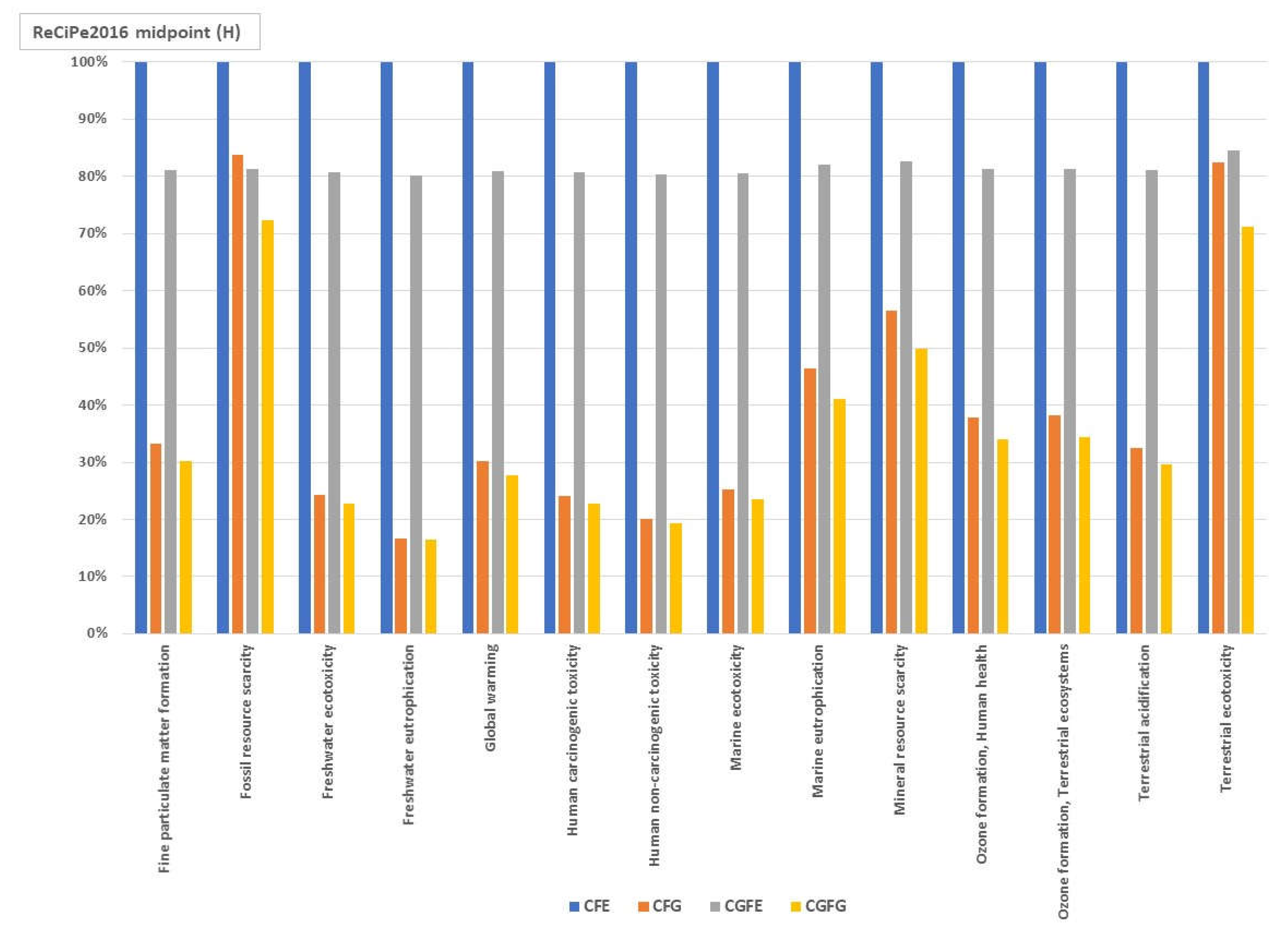 Processes 10 02478 g001