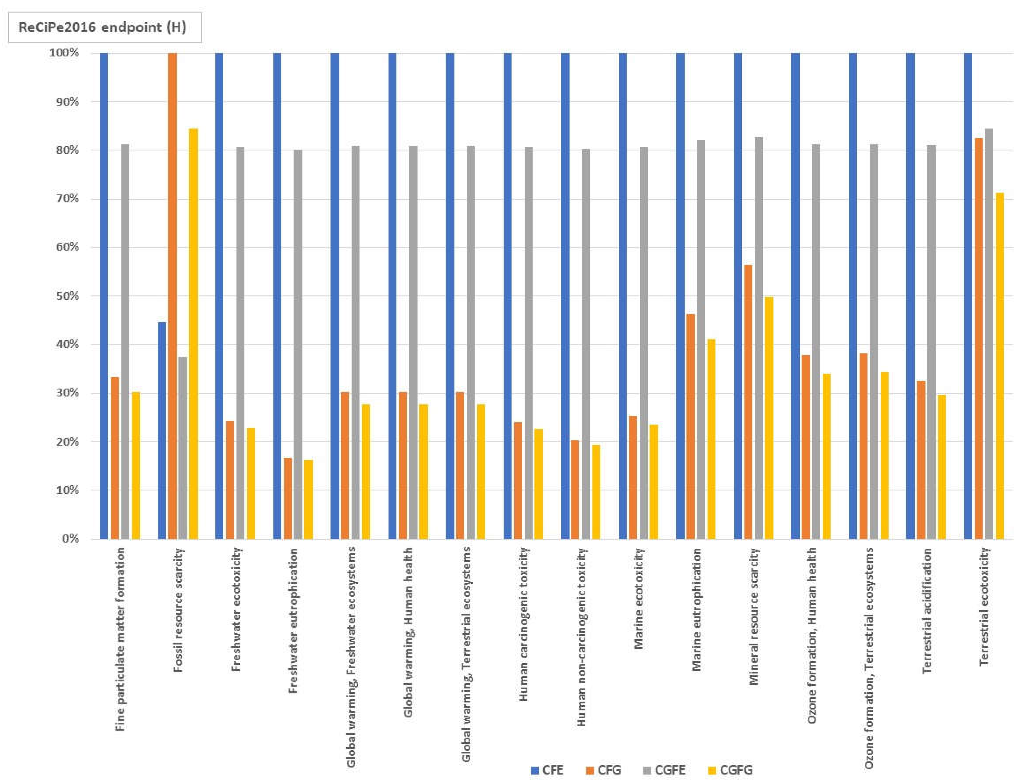 Processes 10 02478 g002