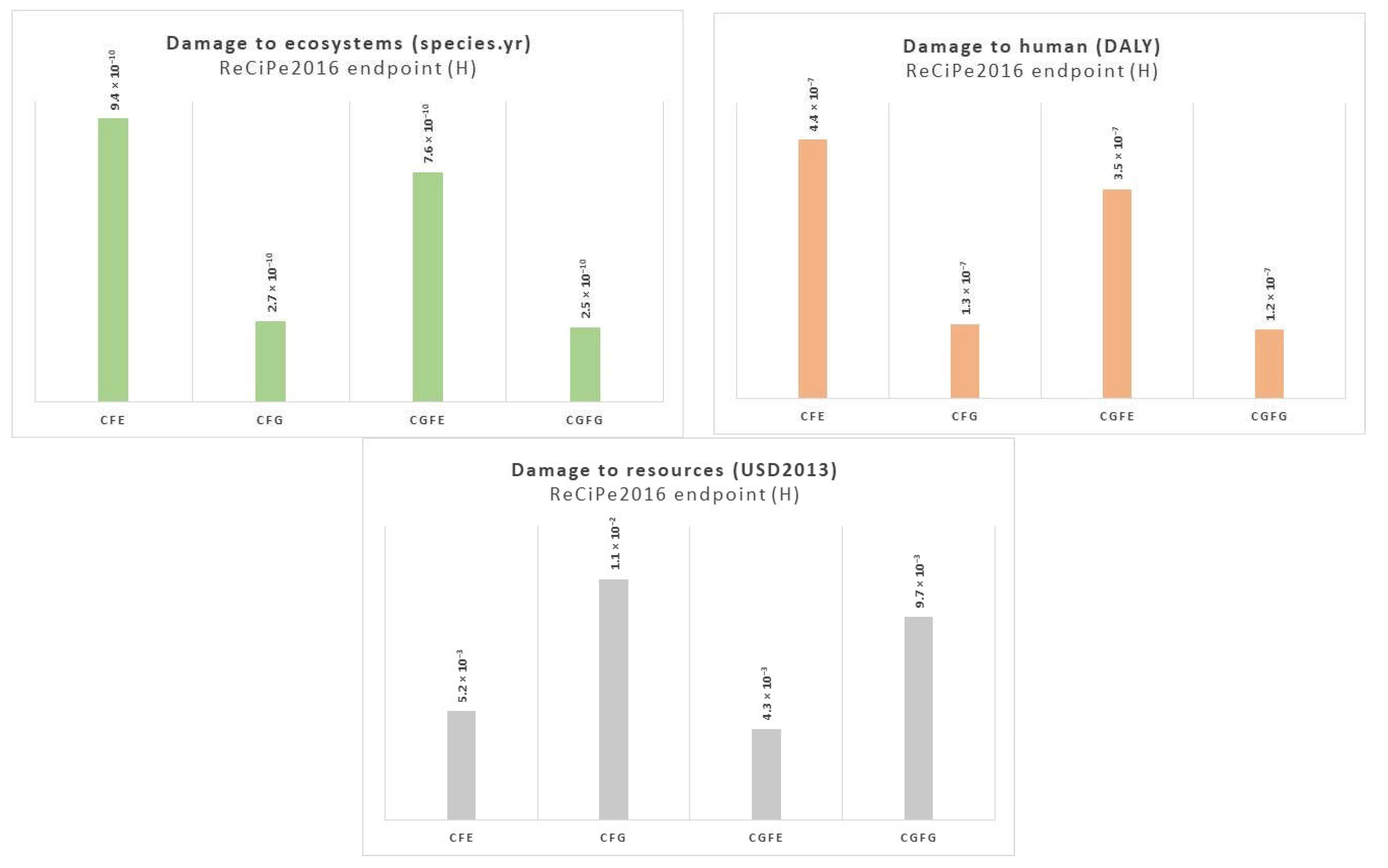 Processes 10 02478 g003