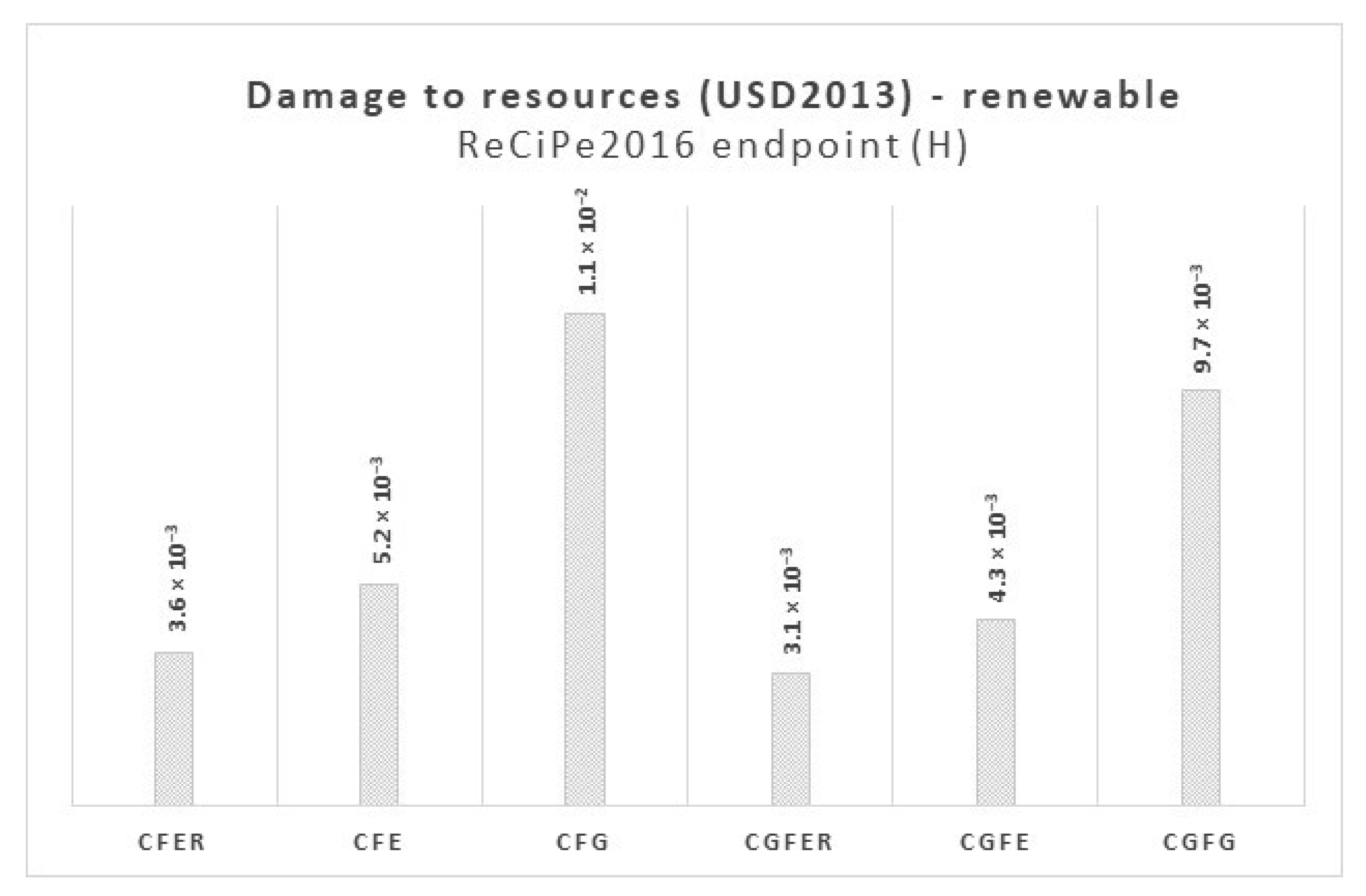 Processes 10 02478 g004