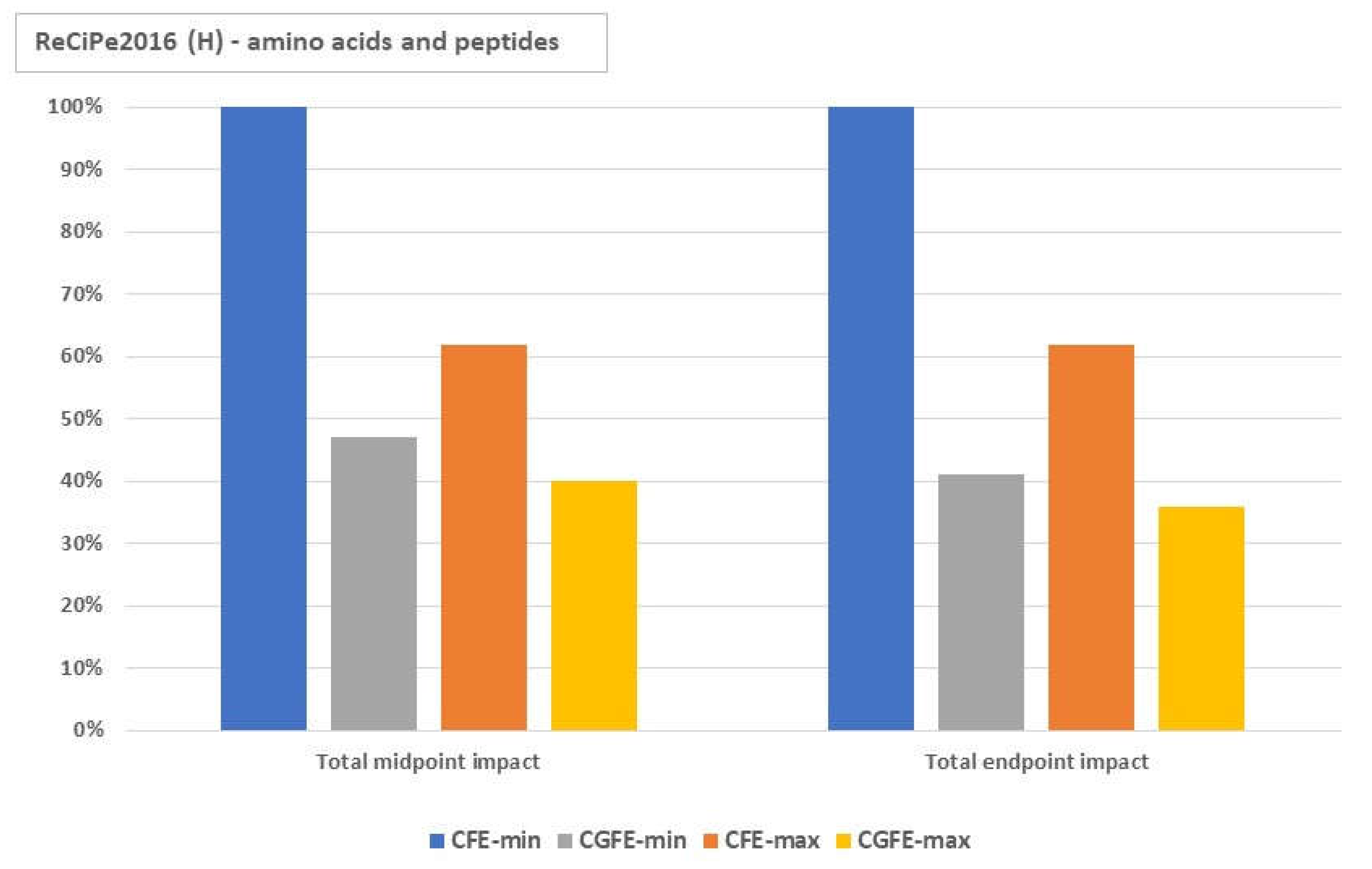 Processes 10 02478 g005