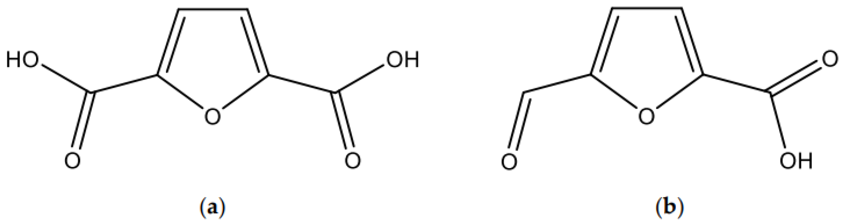 Solubility of Biocompounds 2,5-Furandicarboxylic Acid and 5