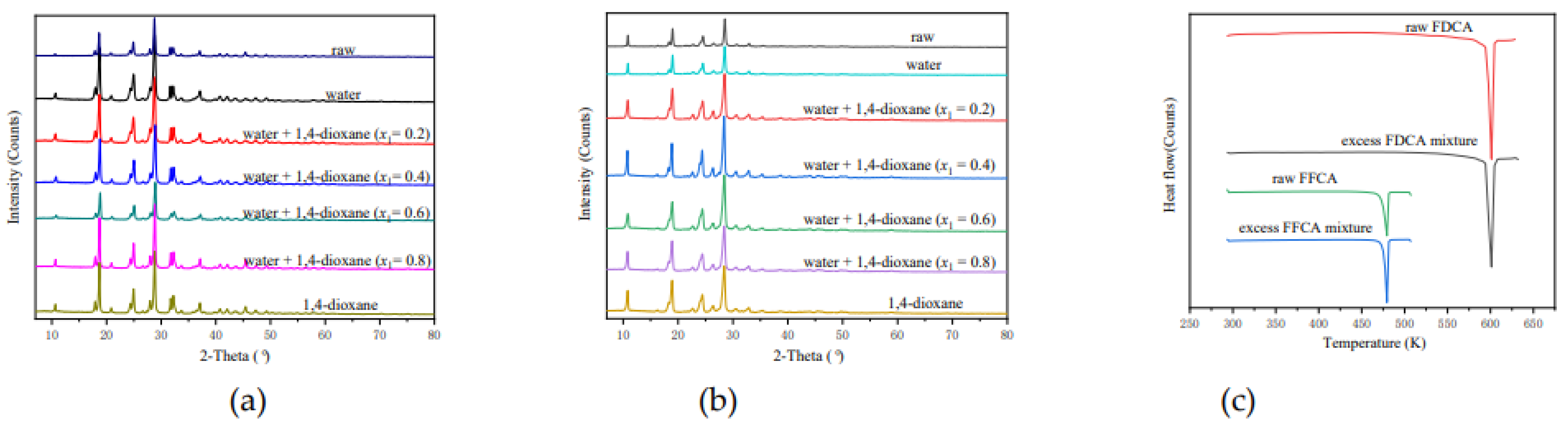 Processes 10 02480 g002 Processes 10 02480 g002