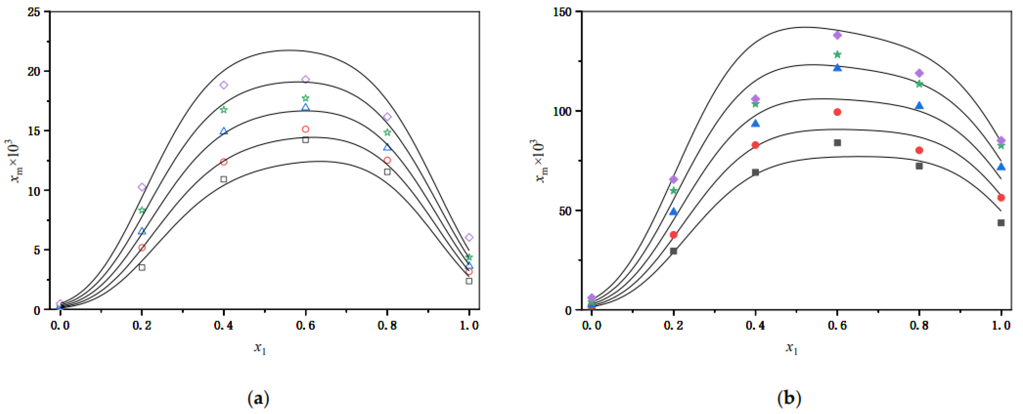 Processes 10 02480 g003 Processes 10 02480 g003