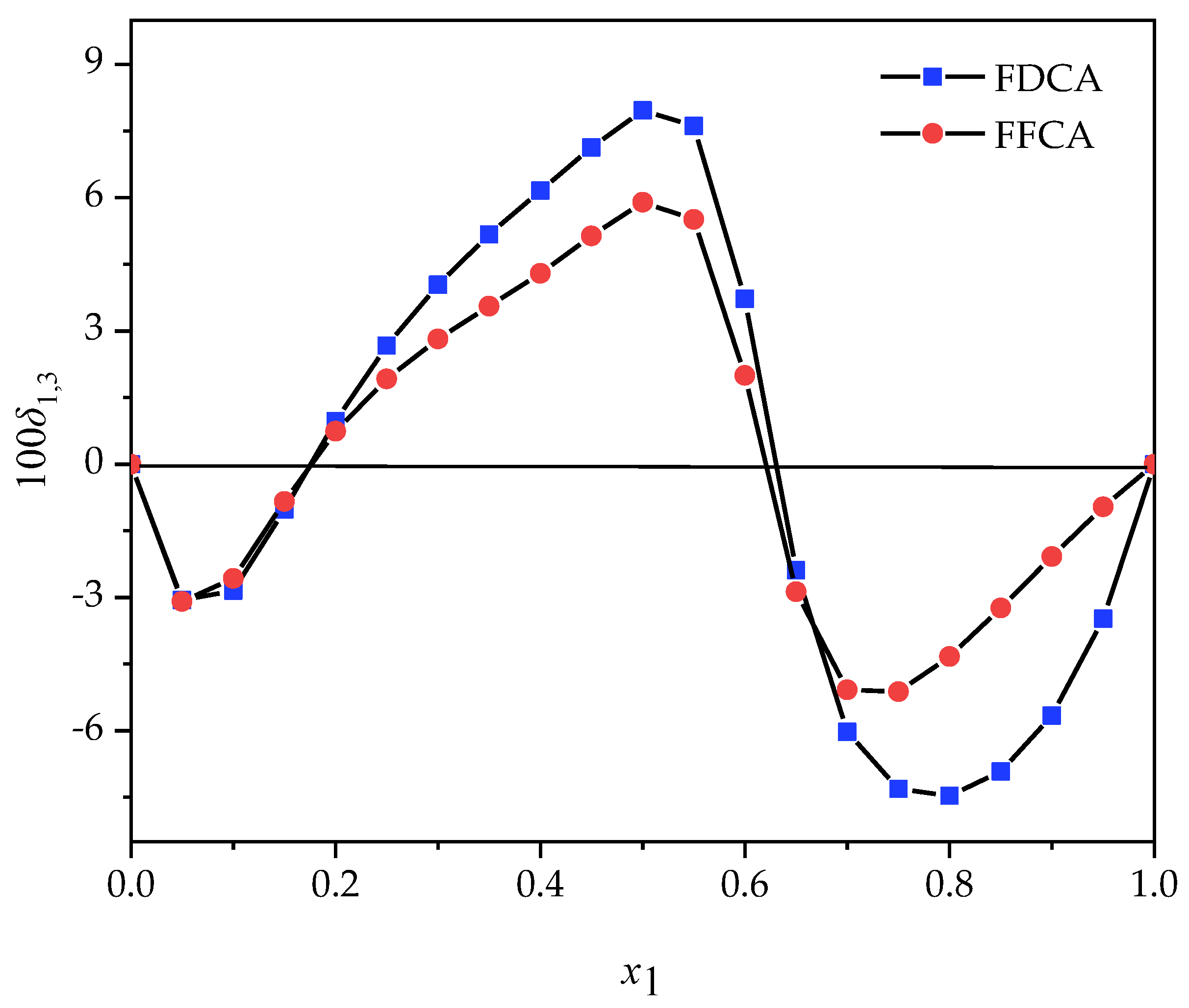 Solubility of Biocompounds 2,5-Furandicarboxylic Acid and 5