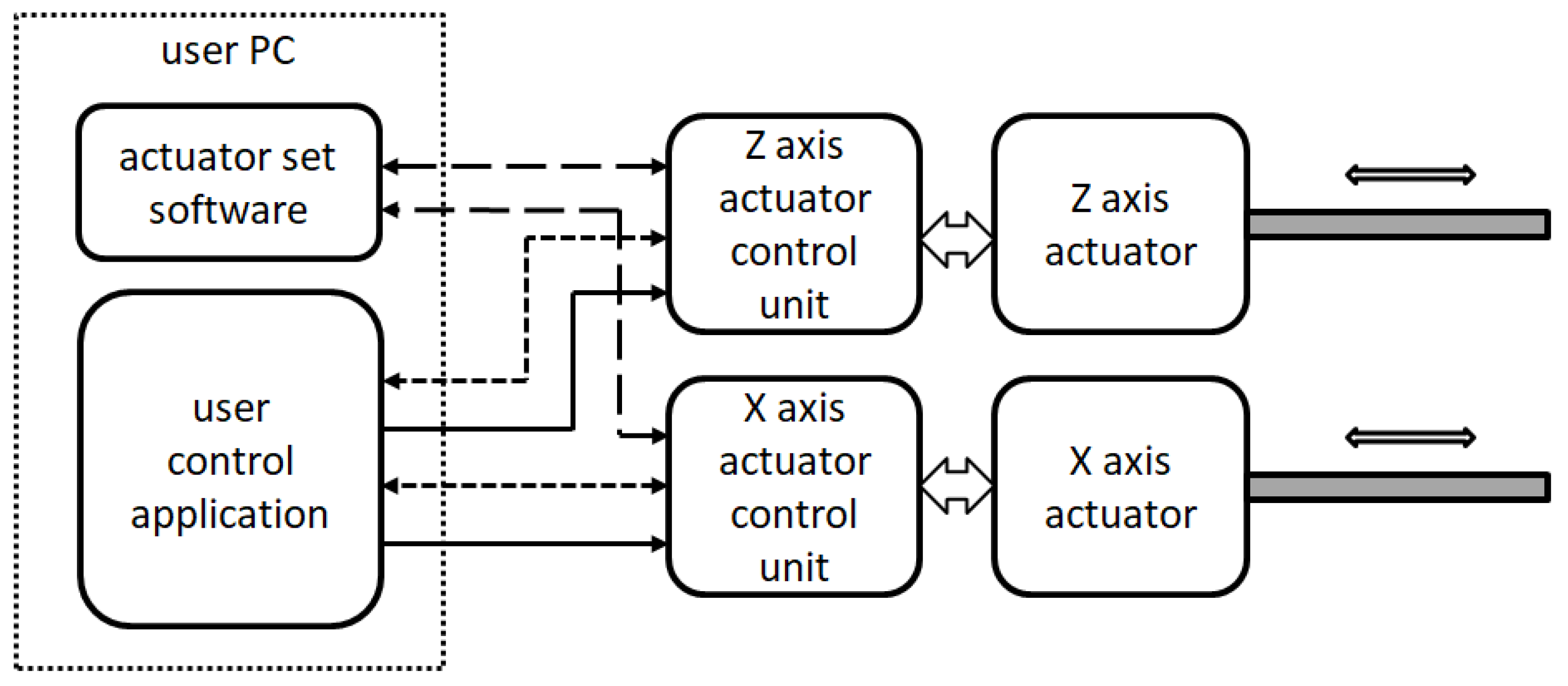Processes 10 02483 g004 Processes 10 02483 g004