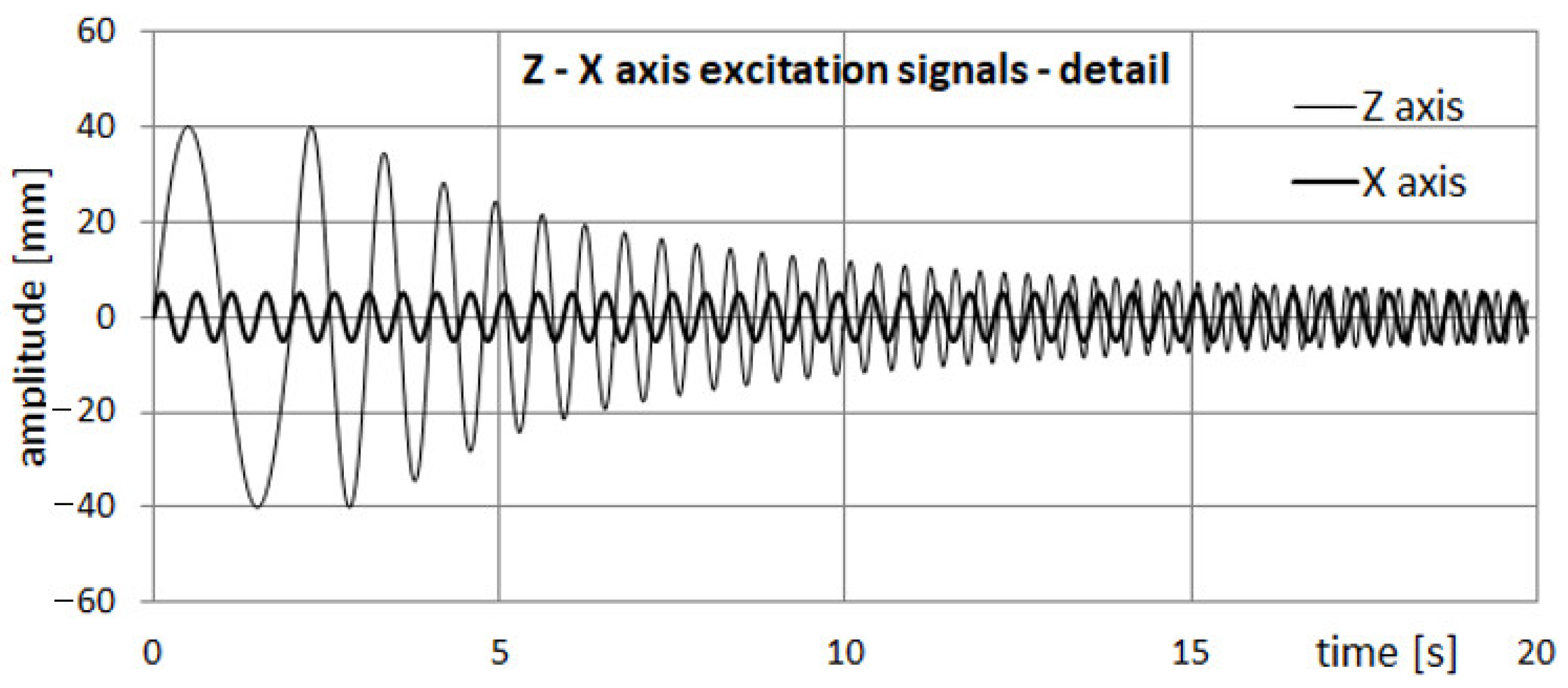 Processes 10 02483 g008 Processes 10 02483 g008