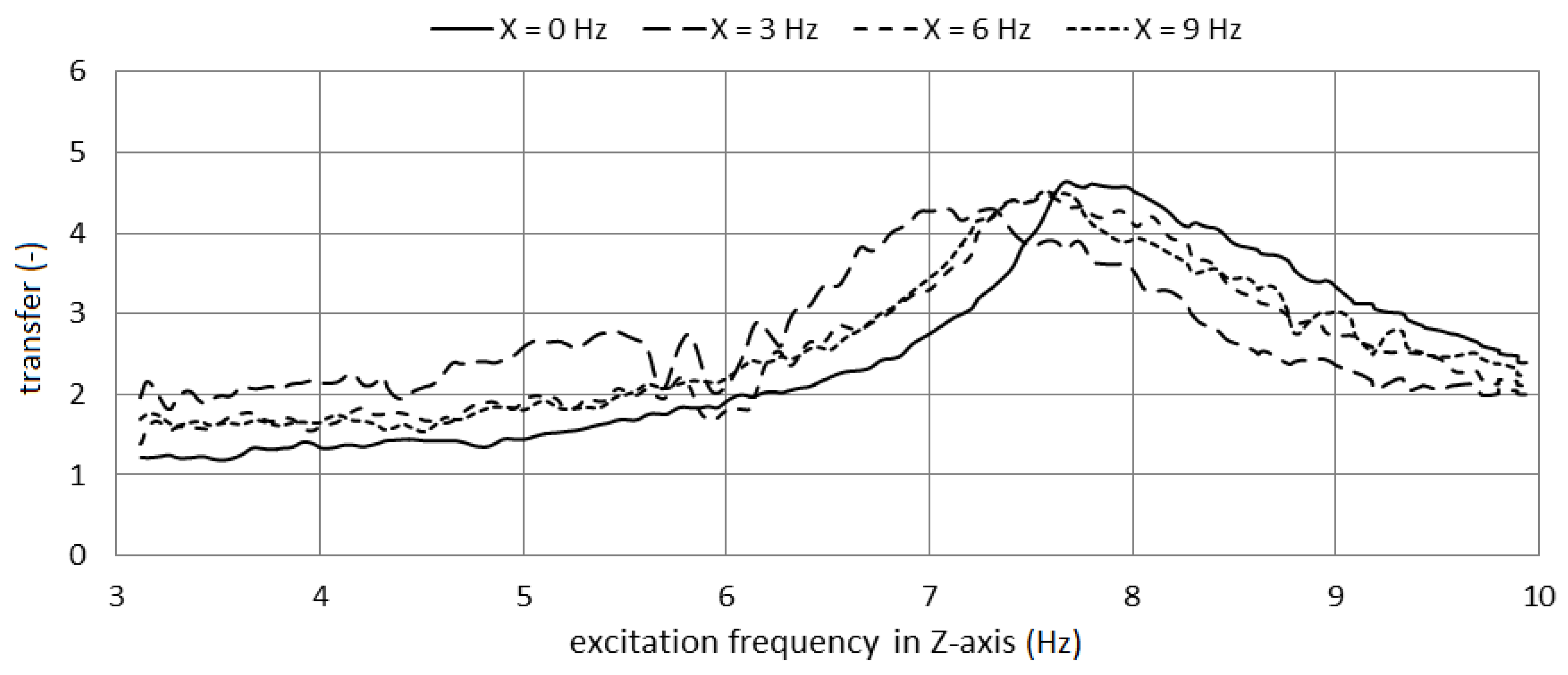 Processes 10 02483 g012 Processes 10 02483 g012