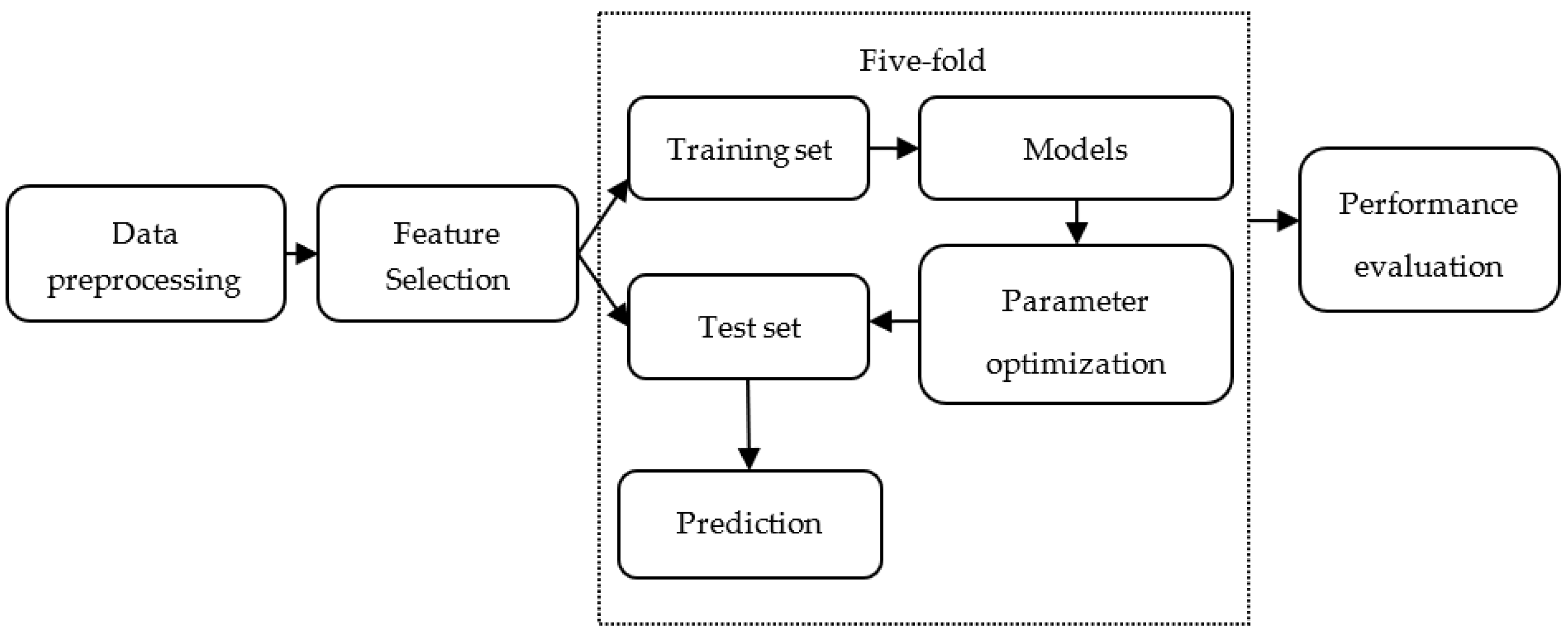 Processes 10 02484 g001