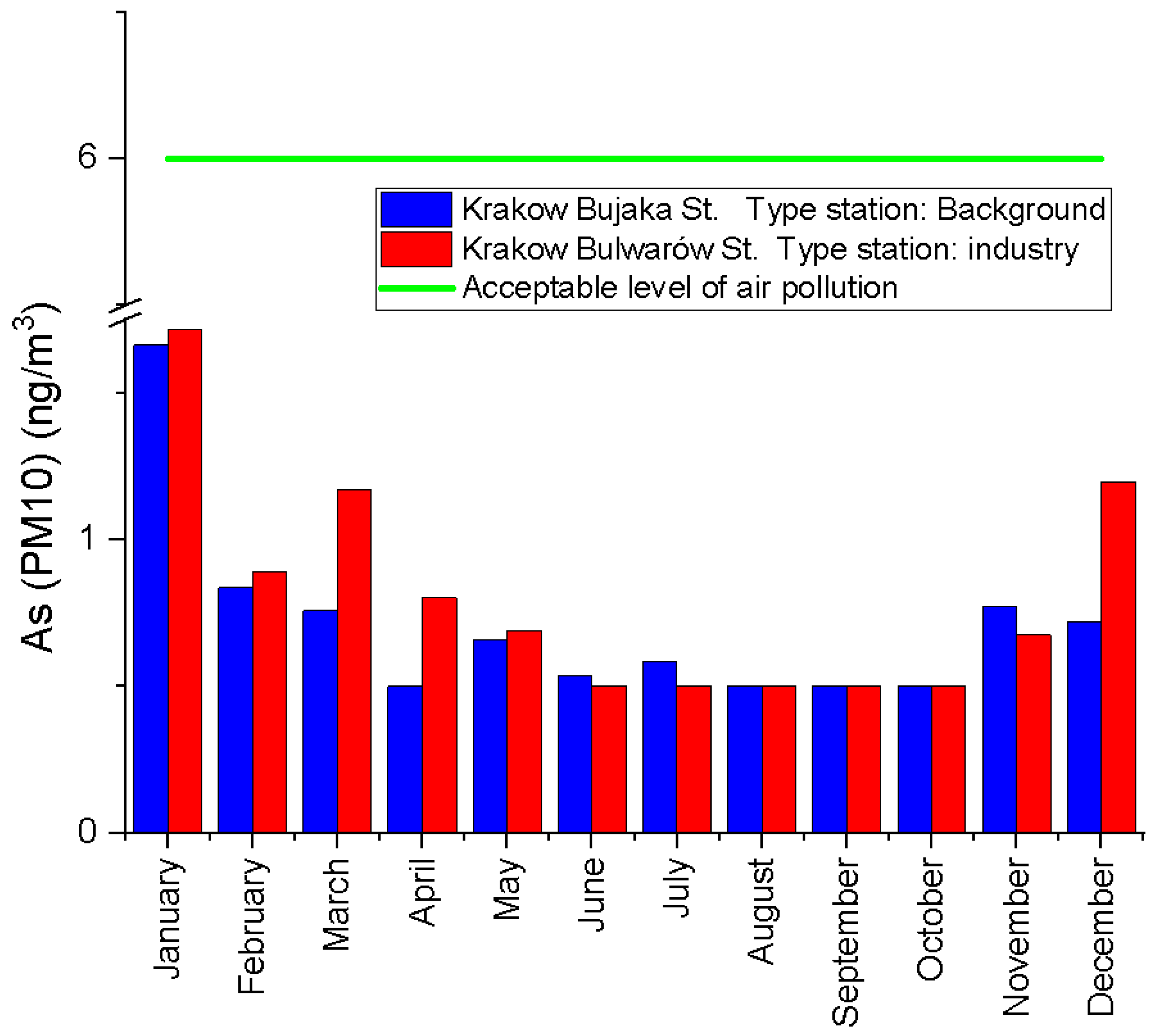 Processes 10 02485 g007 Processes 10 02485 g007